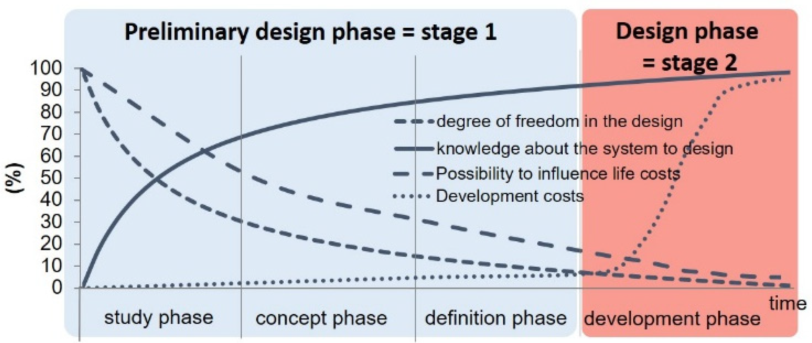 Designs 06 00068 g001