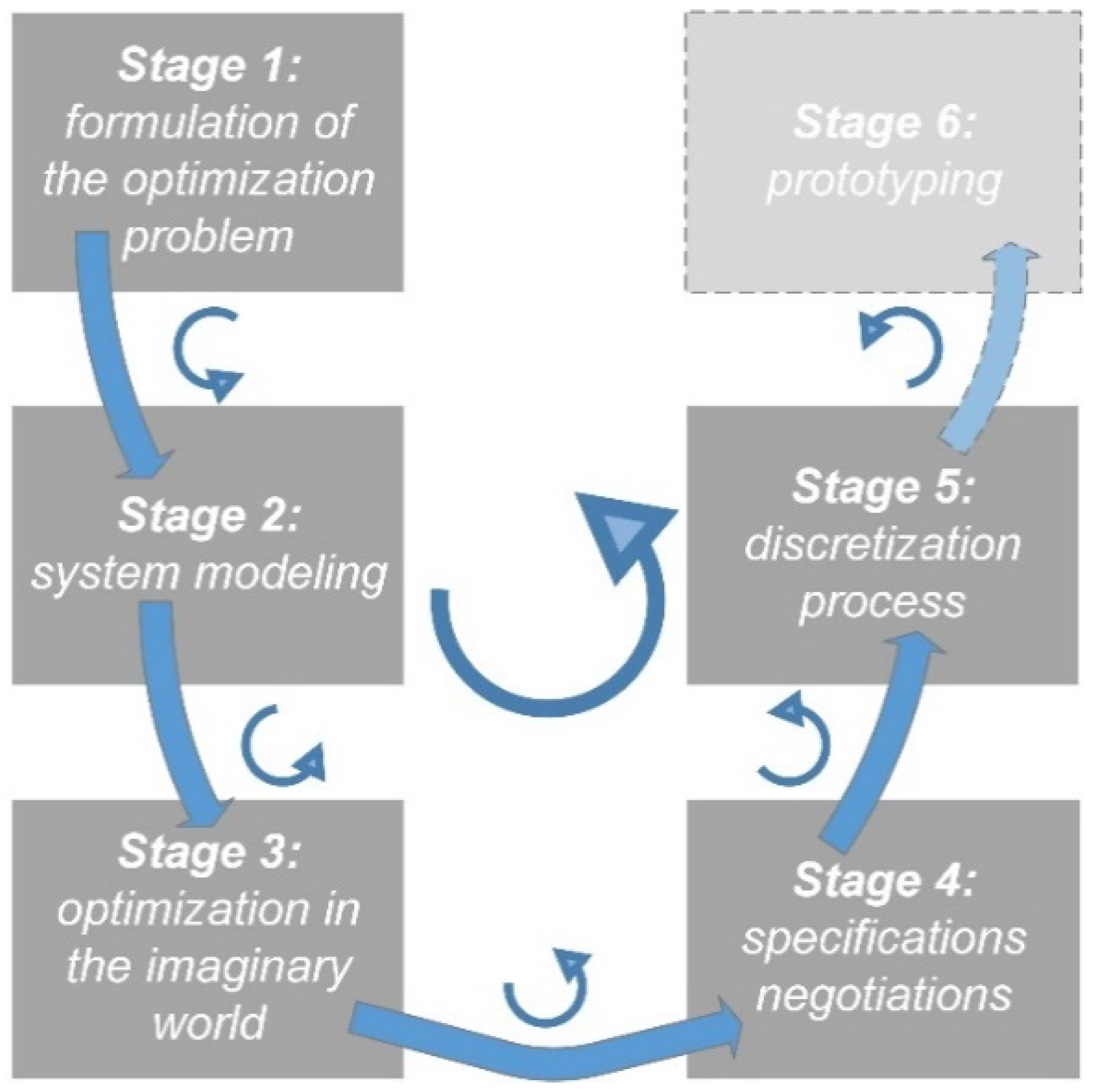 Designs 06 00068 g003