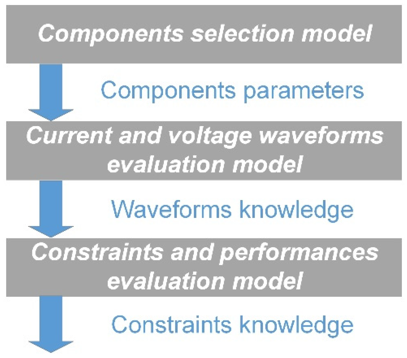 Designs 06 00068 g006