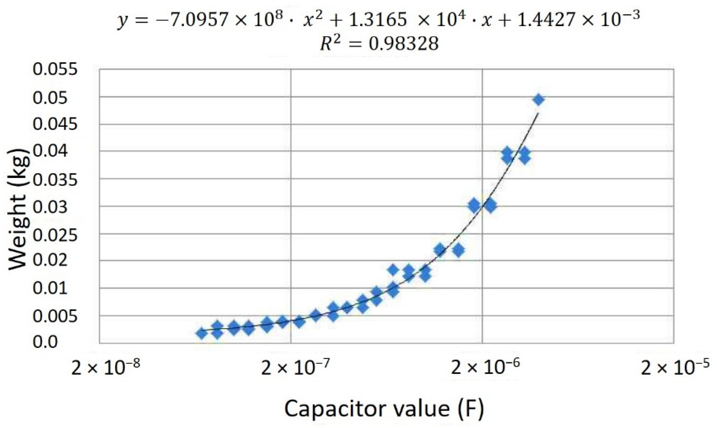 Designs 06 00068 g008