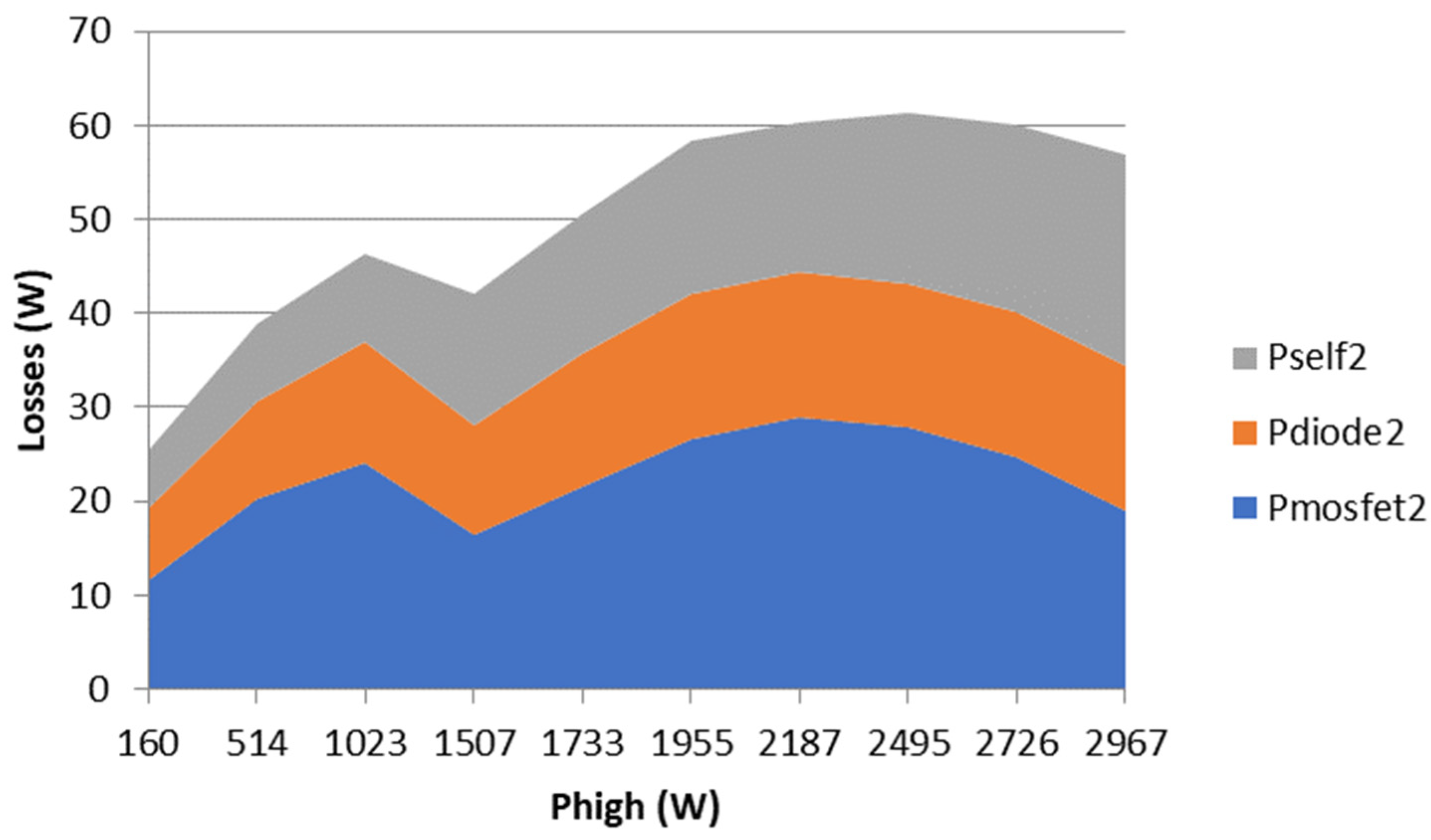 Designs 06 00068 g011
