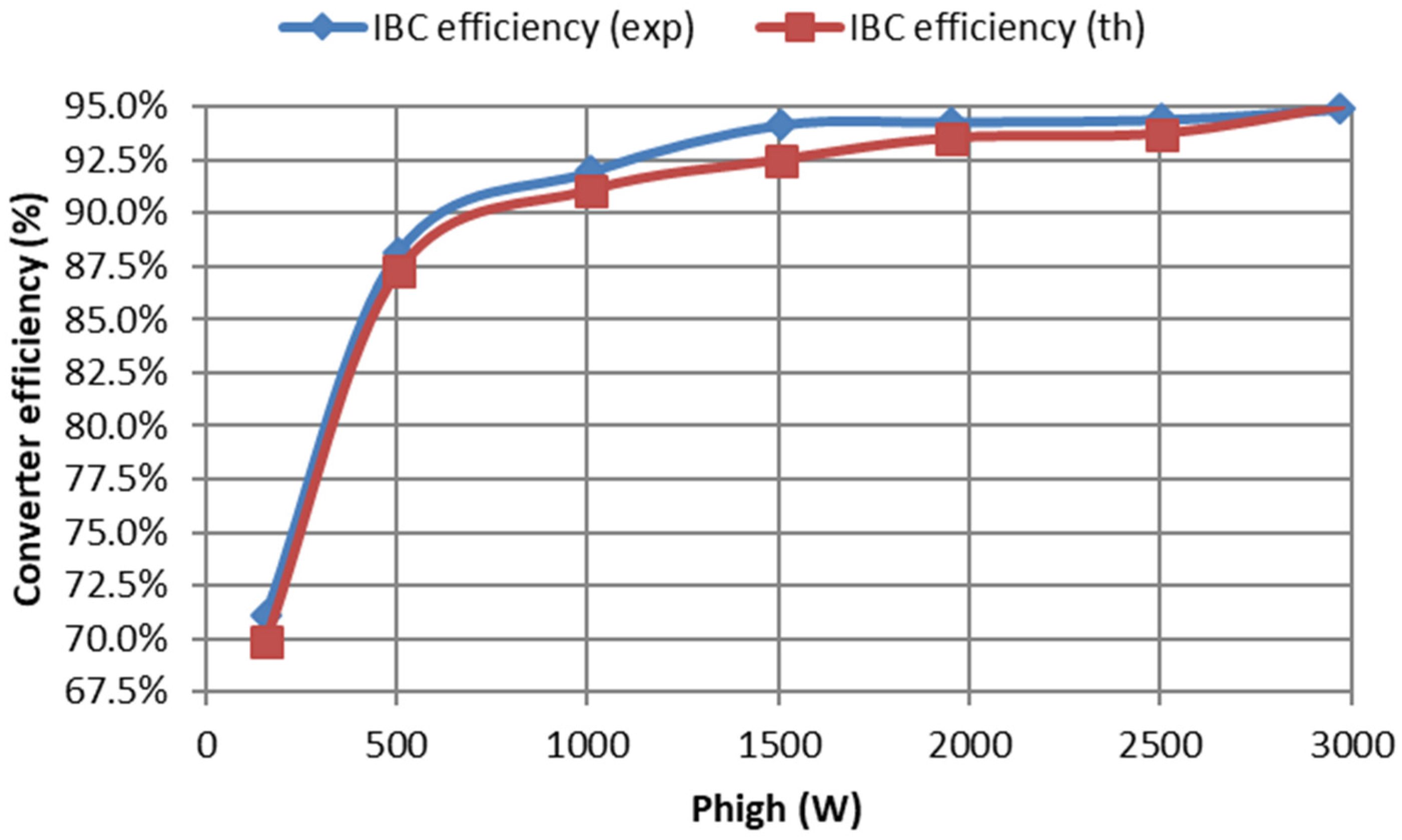 Designs 06 00068 g014