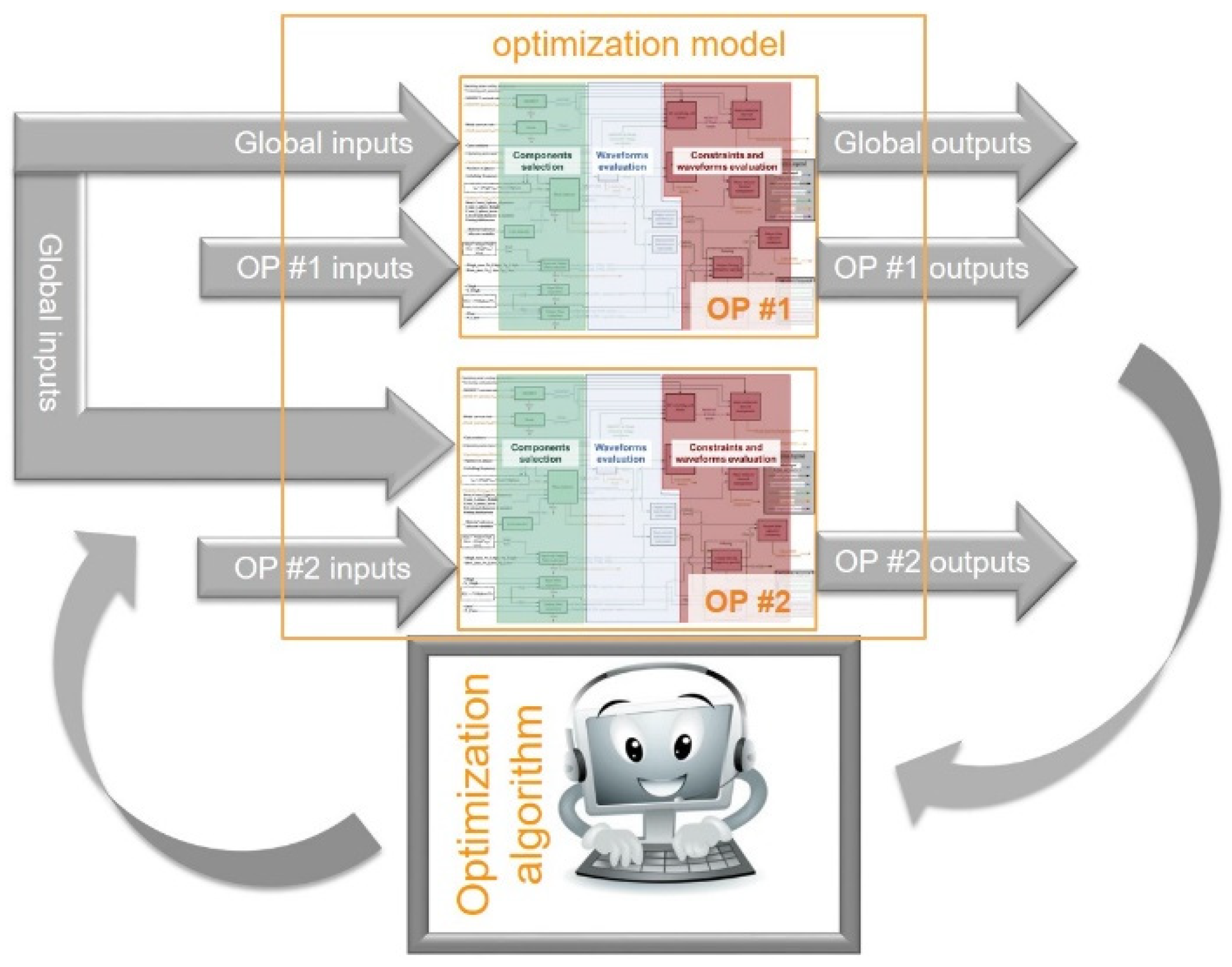 Designs 06 00068 g015