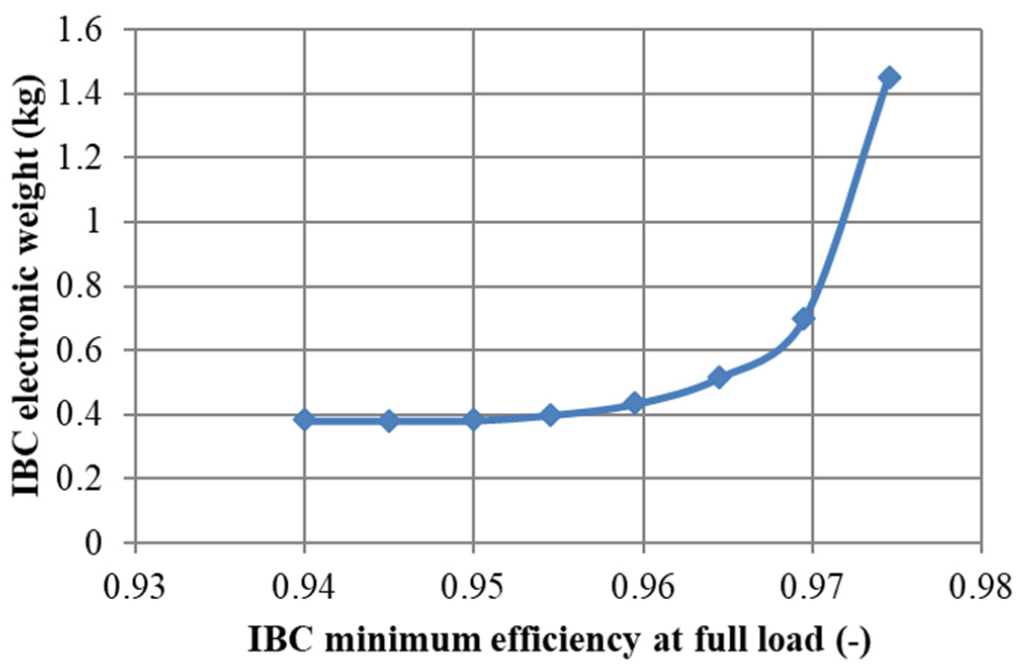 Designs 06 00068 g017