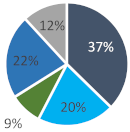 Designs 06 00071 i003