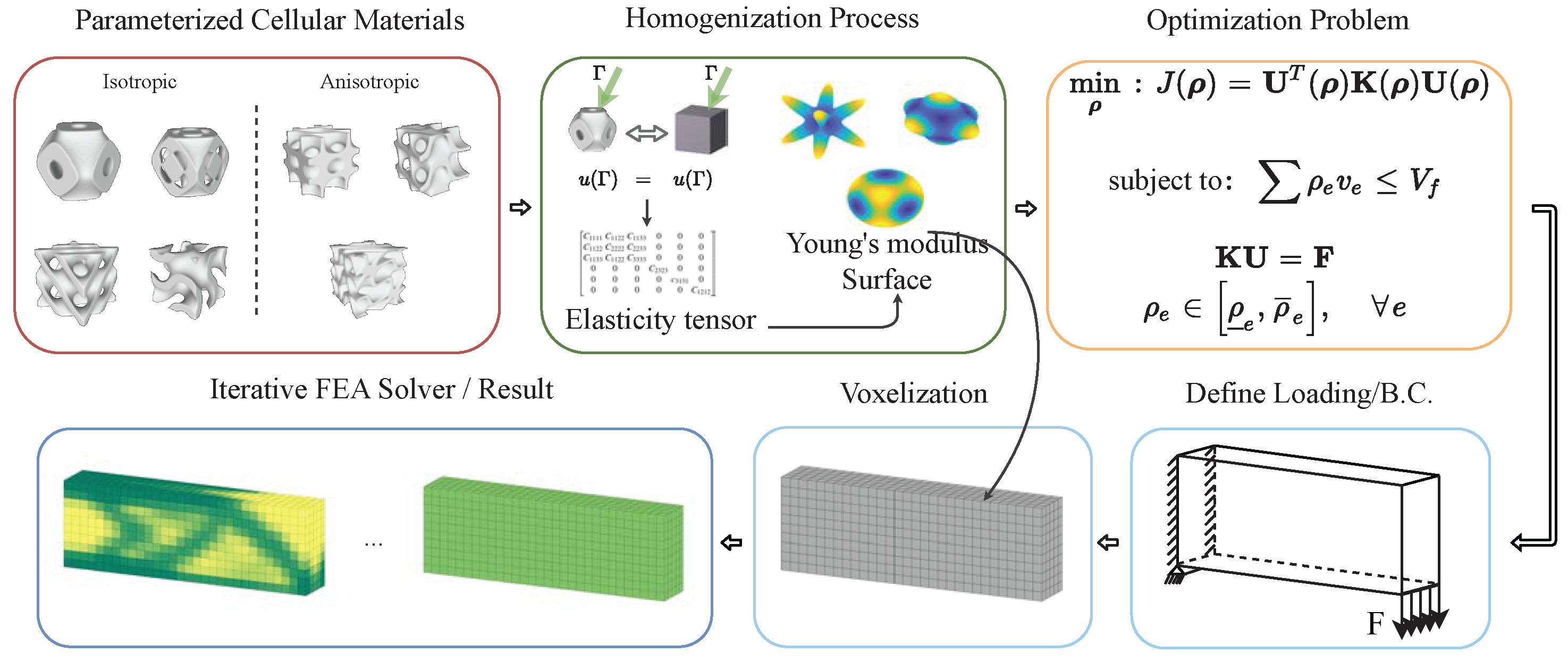 Designs 06 00073 g001