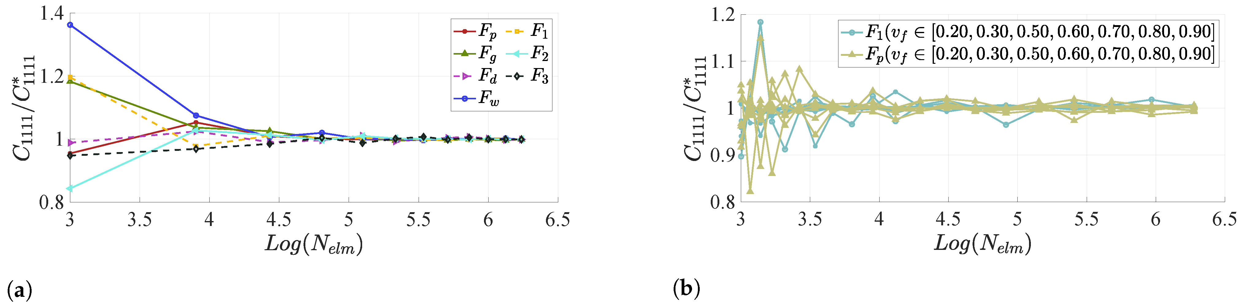 Designs 06 00073 g004