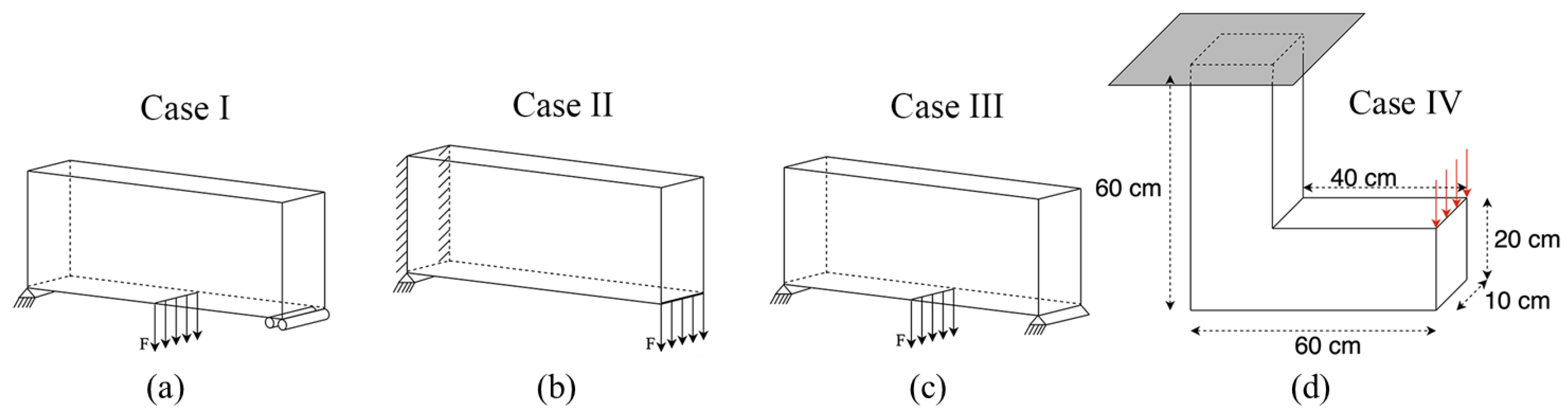 Designs 06 00073 g008