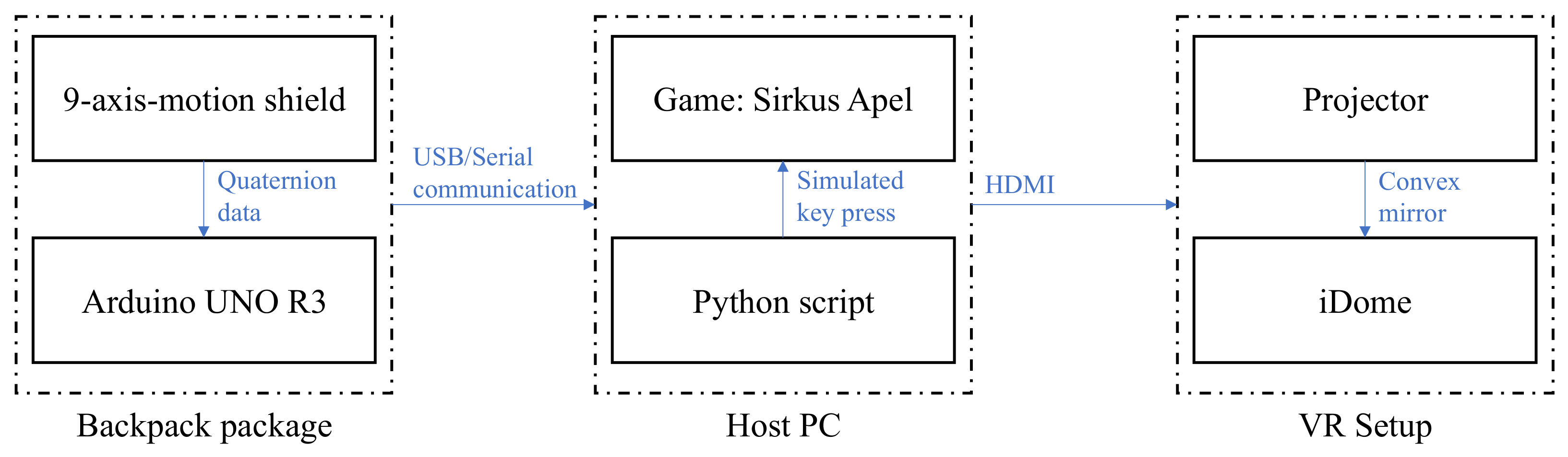 Designs 06 00076 g006 Designs 06 00076 g006