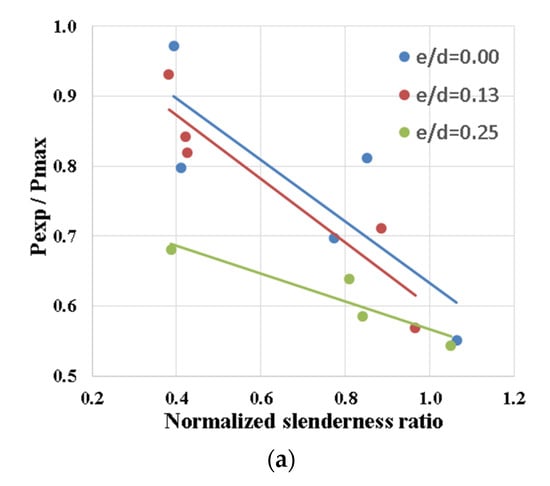 Designs 06 00082 g008a Designs 06 00082 g008a