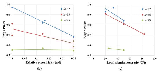 Designs 06 00082 g008b