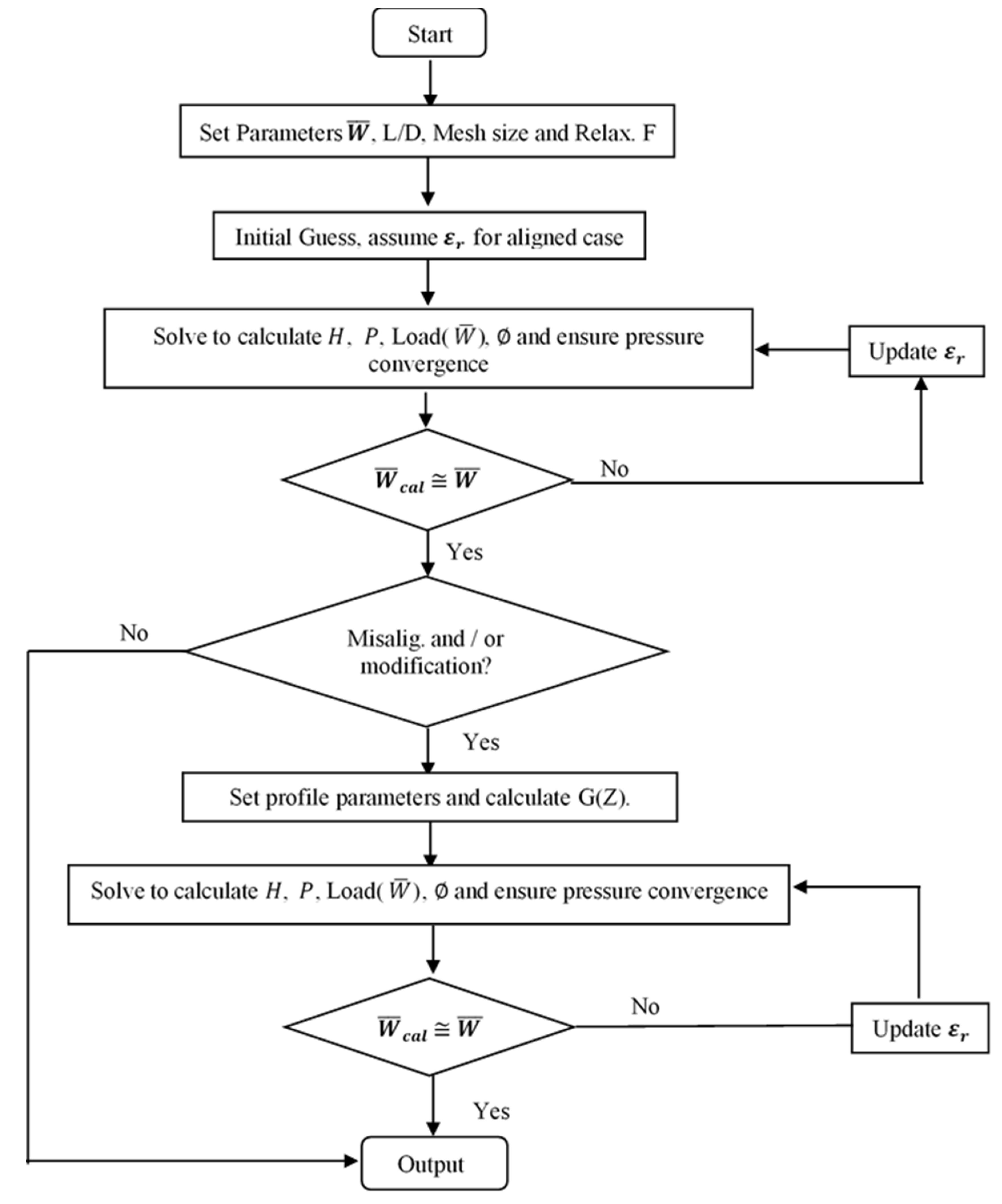 Designs 06 00085 g004 Designs 06 00085 g004
