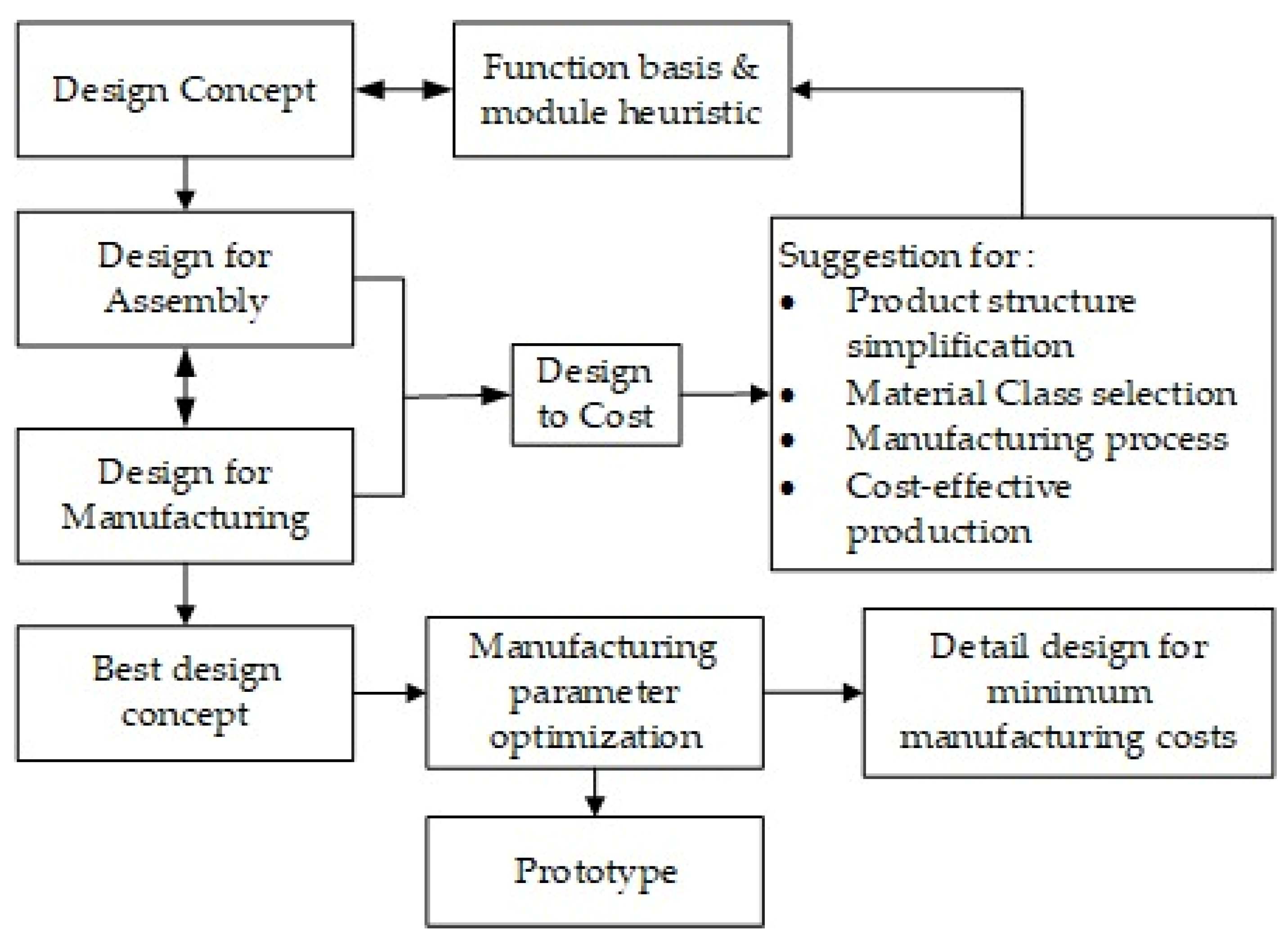 Designs 06 00088 g001