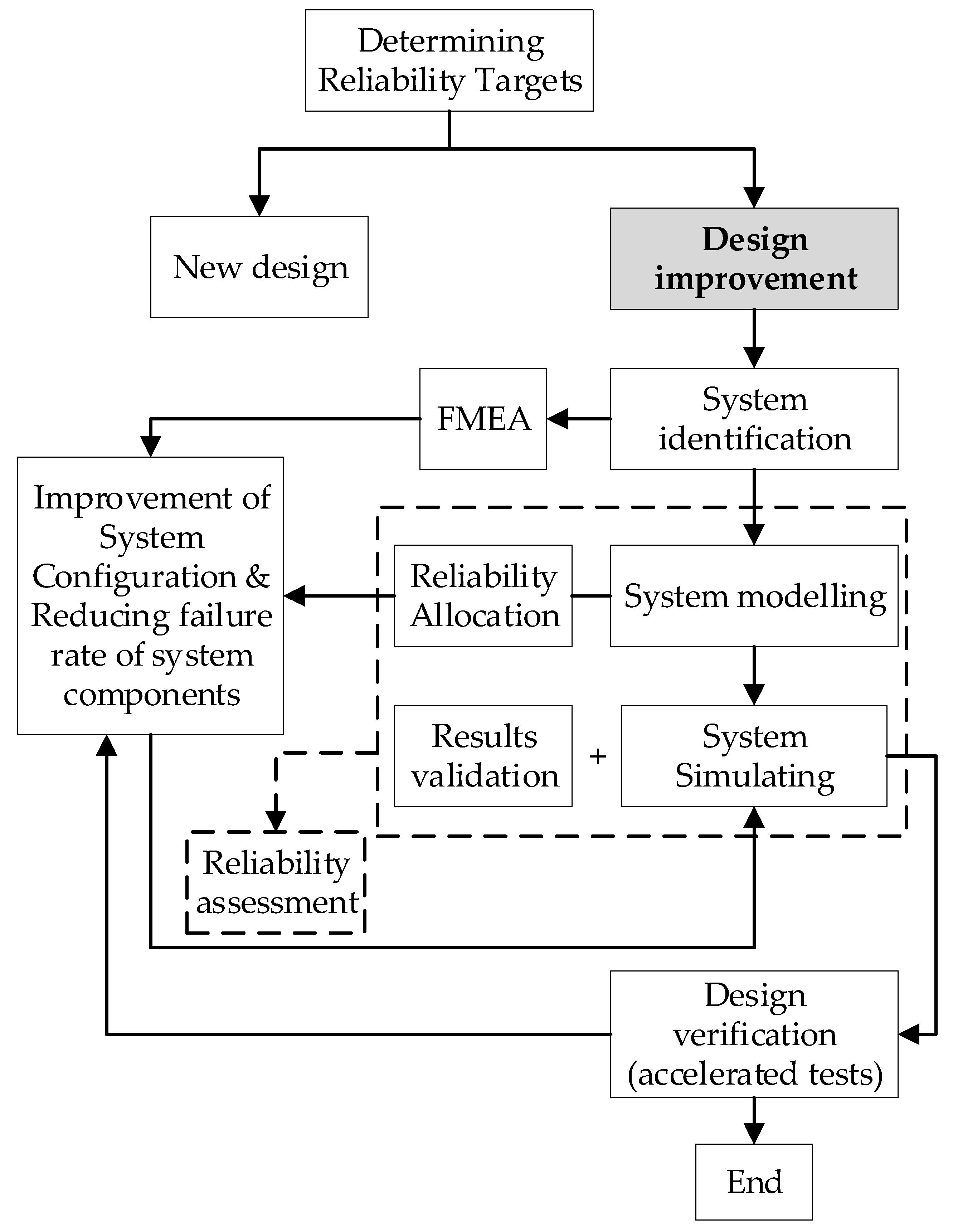 Designs 06 00088 g002