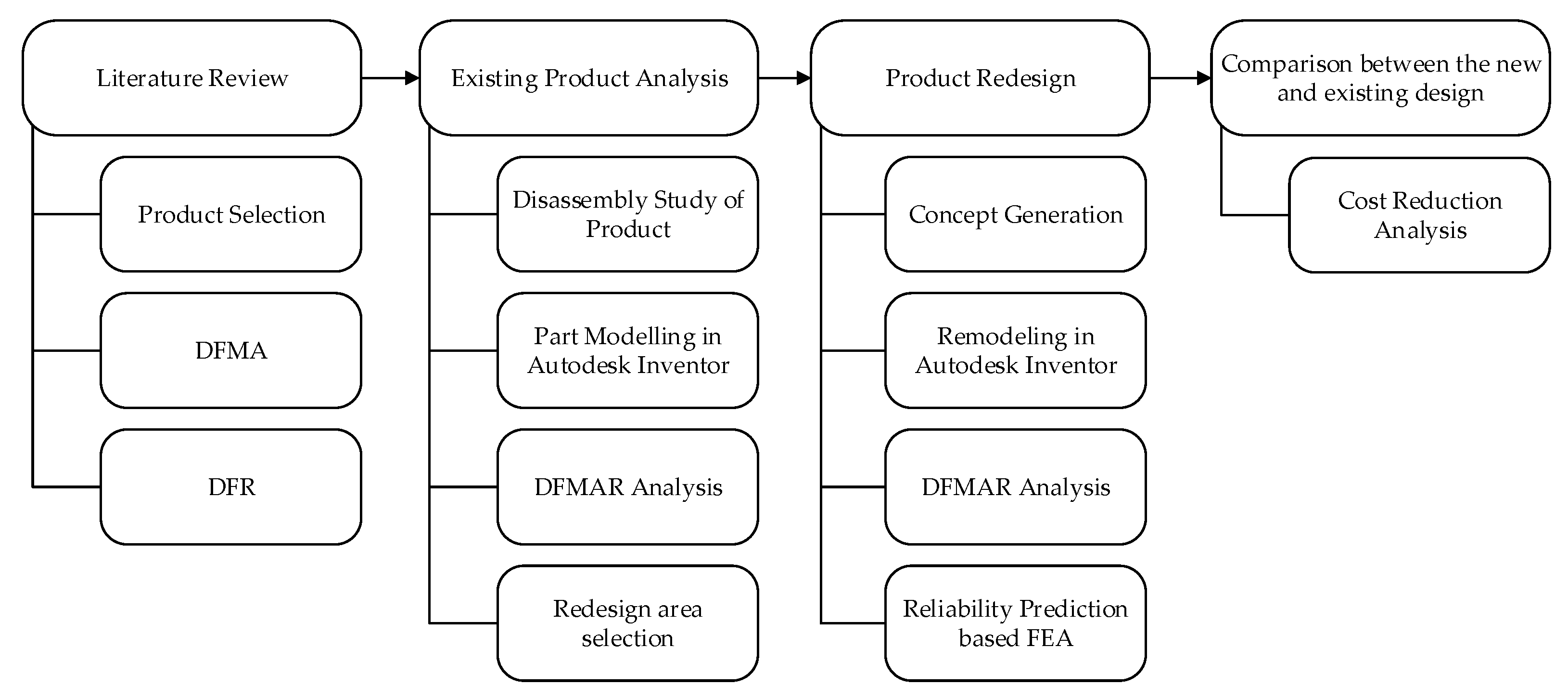 Designs 06 00088 g003