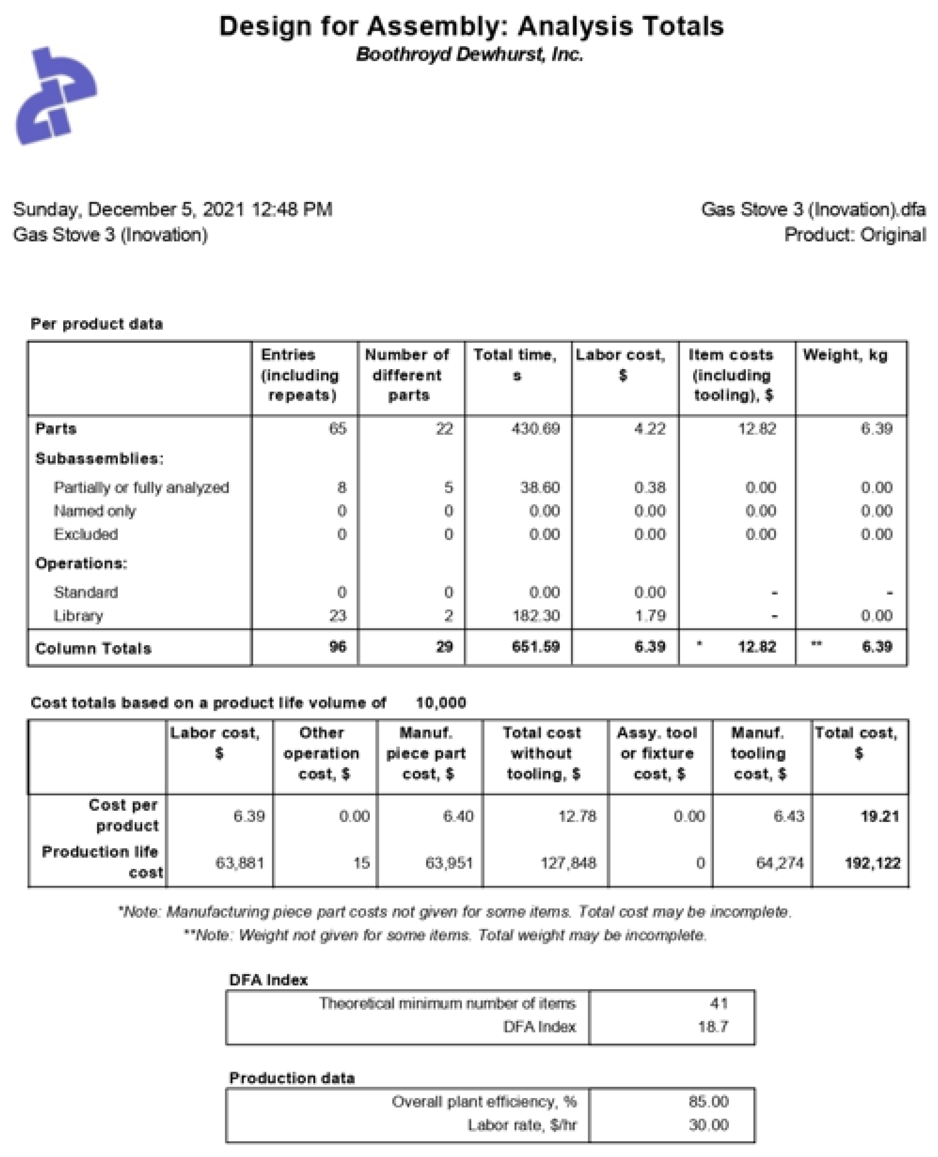 Designs 06 00088 g009