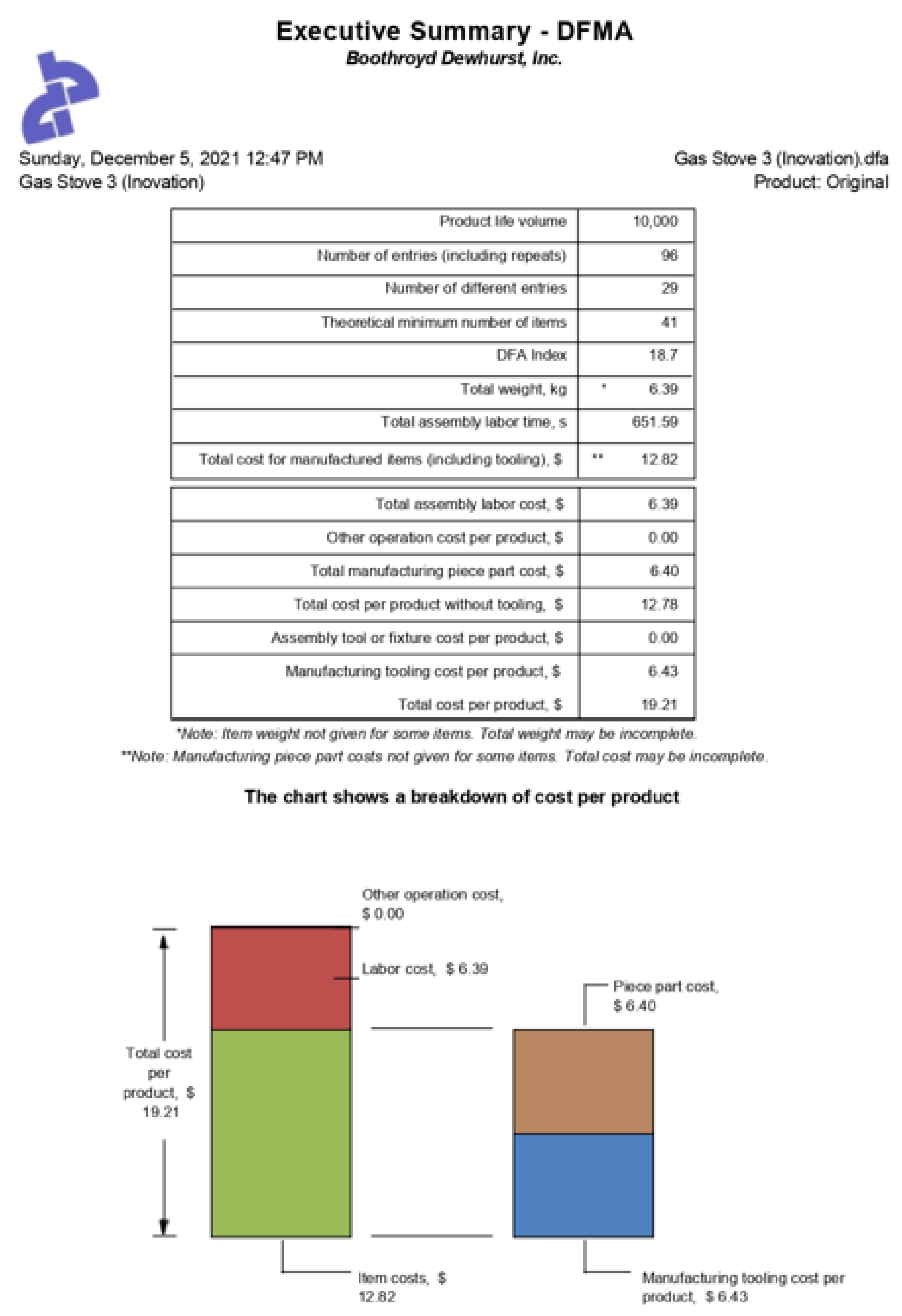 Designs 06 00088 i032 Designs 06 00088 i032