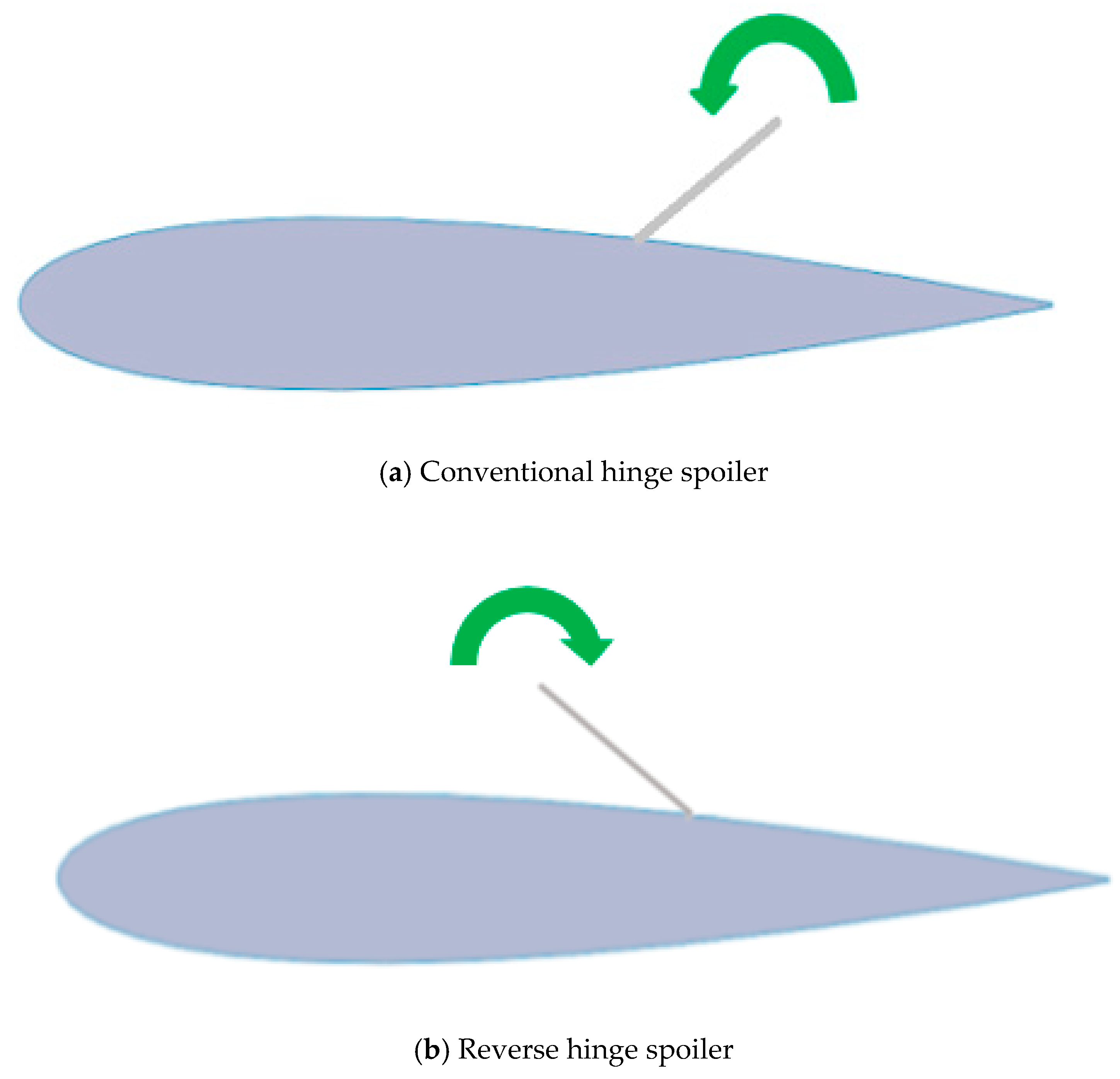 Designs 06 00092 g001