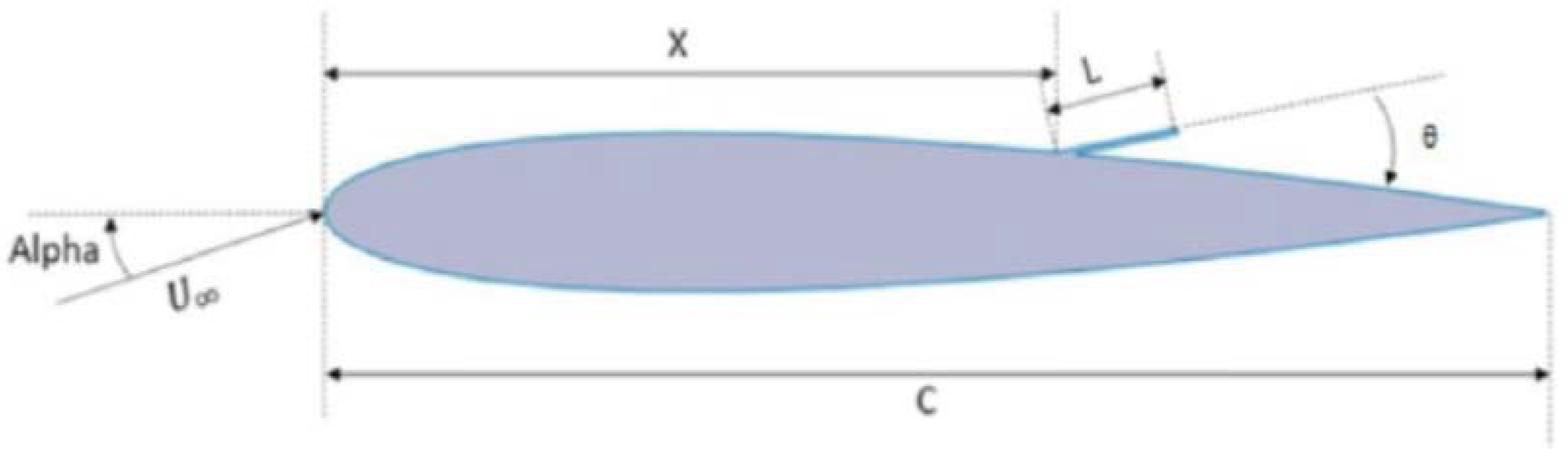 Designs 06 00092 g002