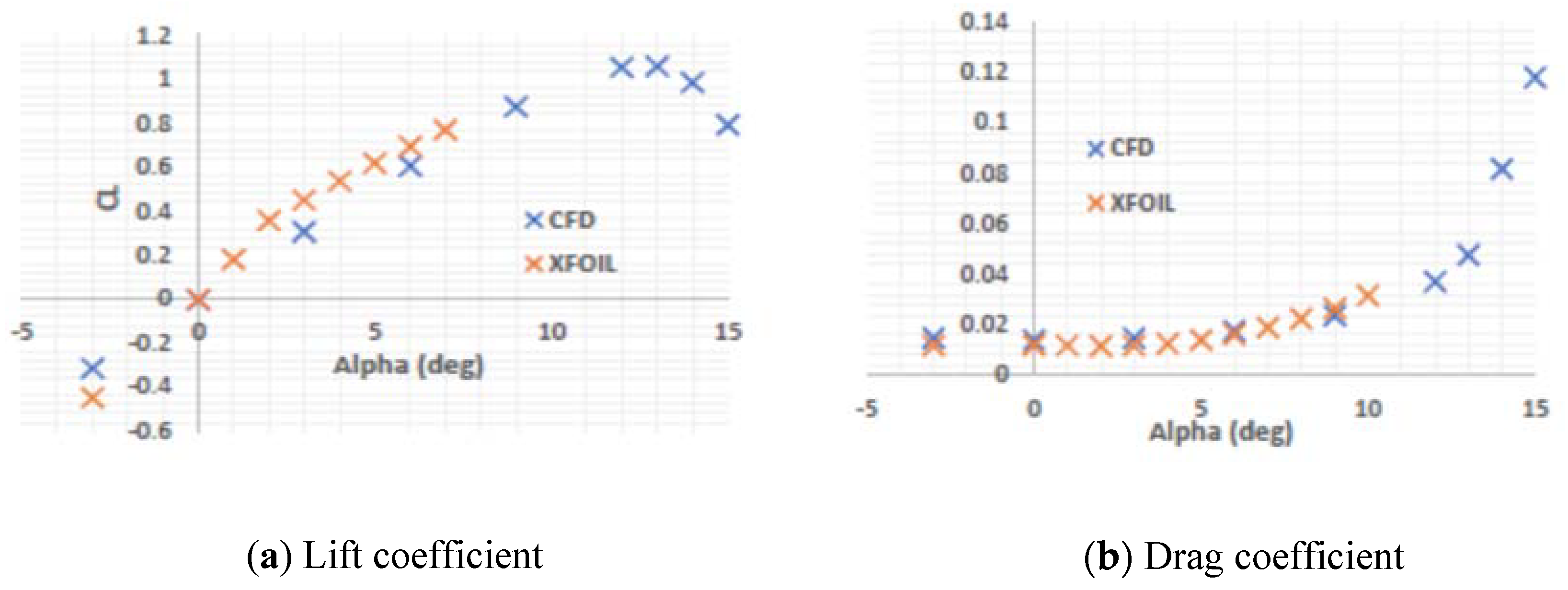 Designs 06 00092 g006