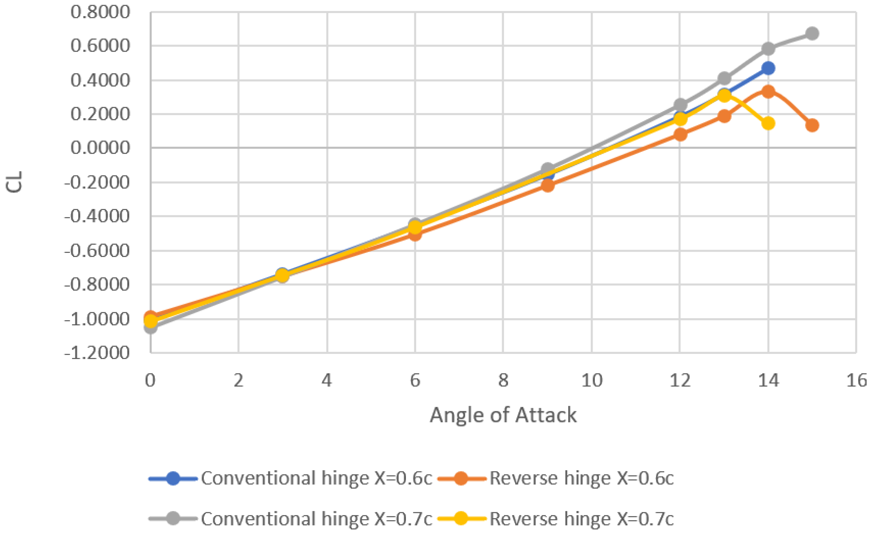Designs 06 00092 g009