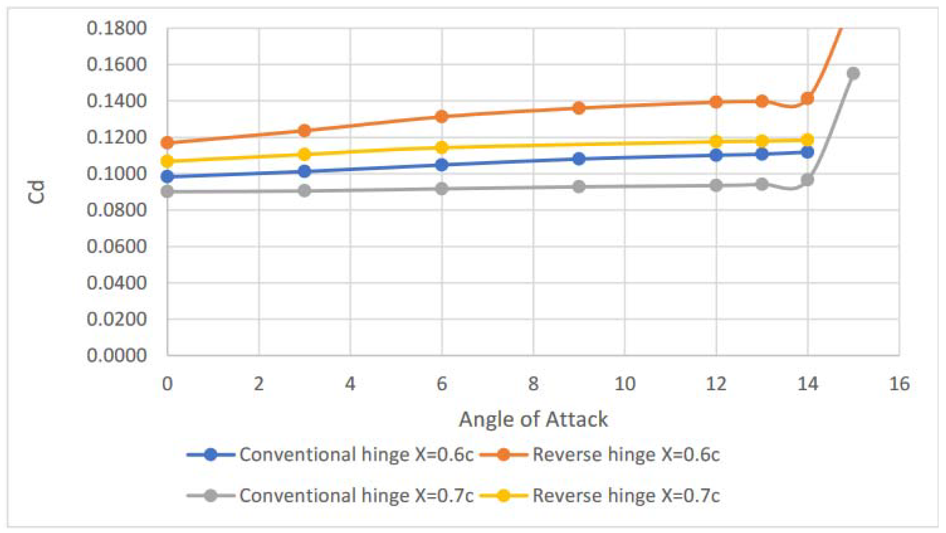 Designs 06 00092 g010