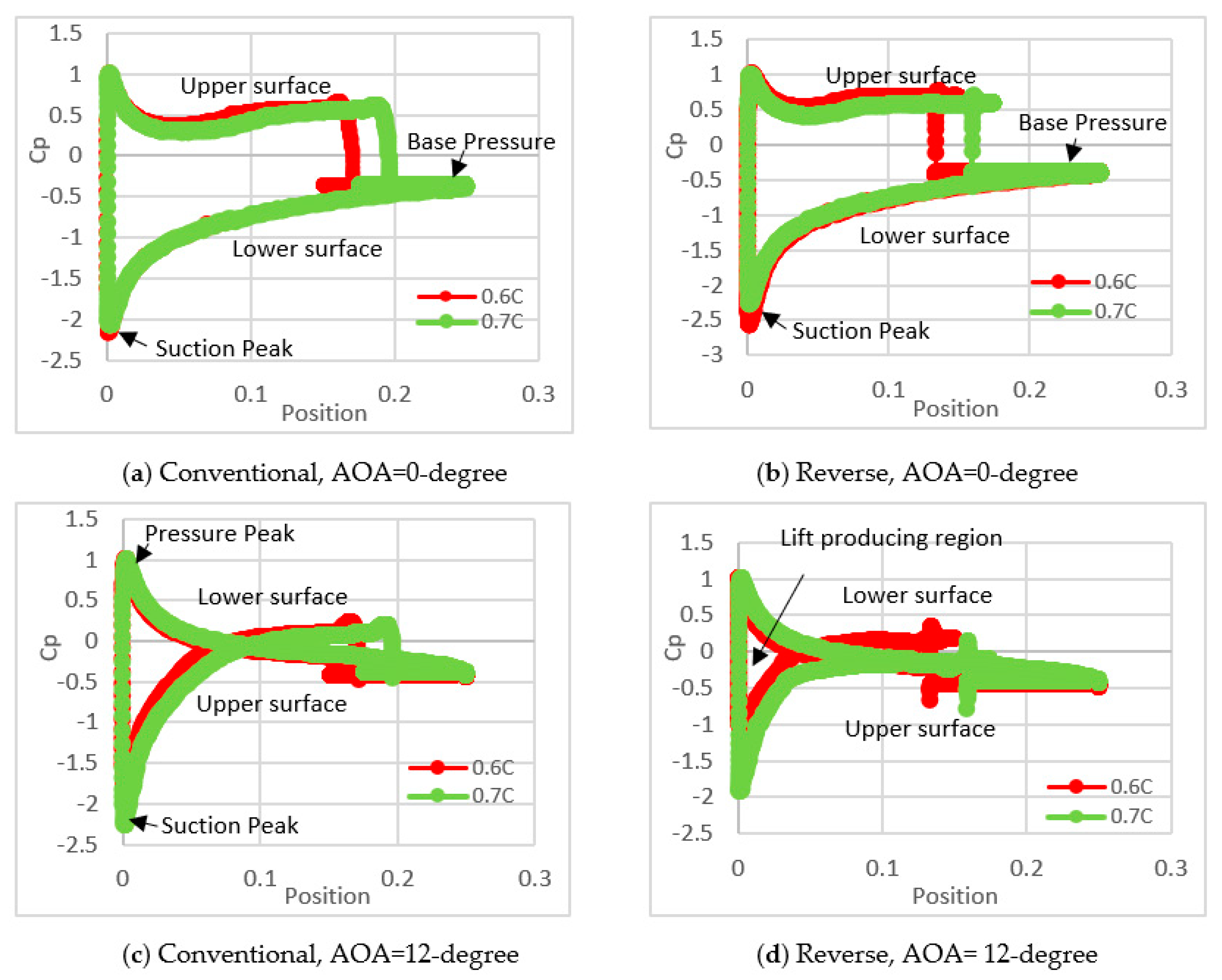 Designs 06 00092 g011