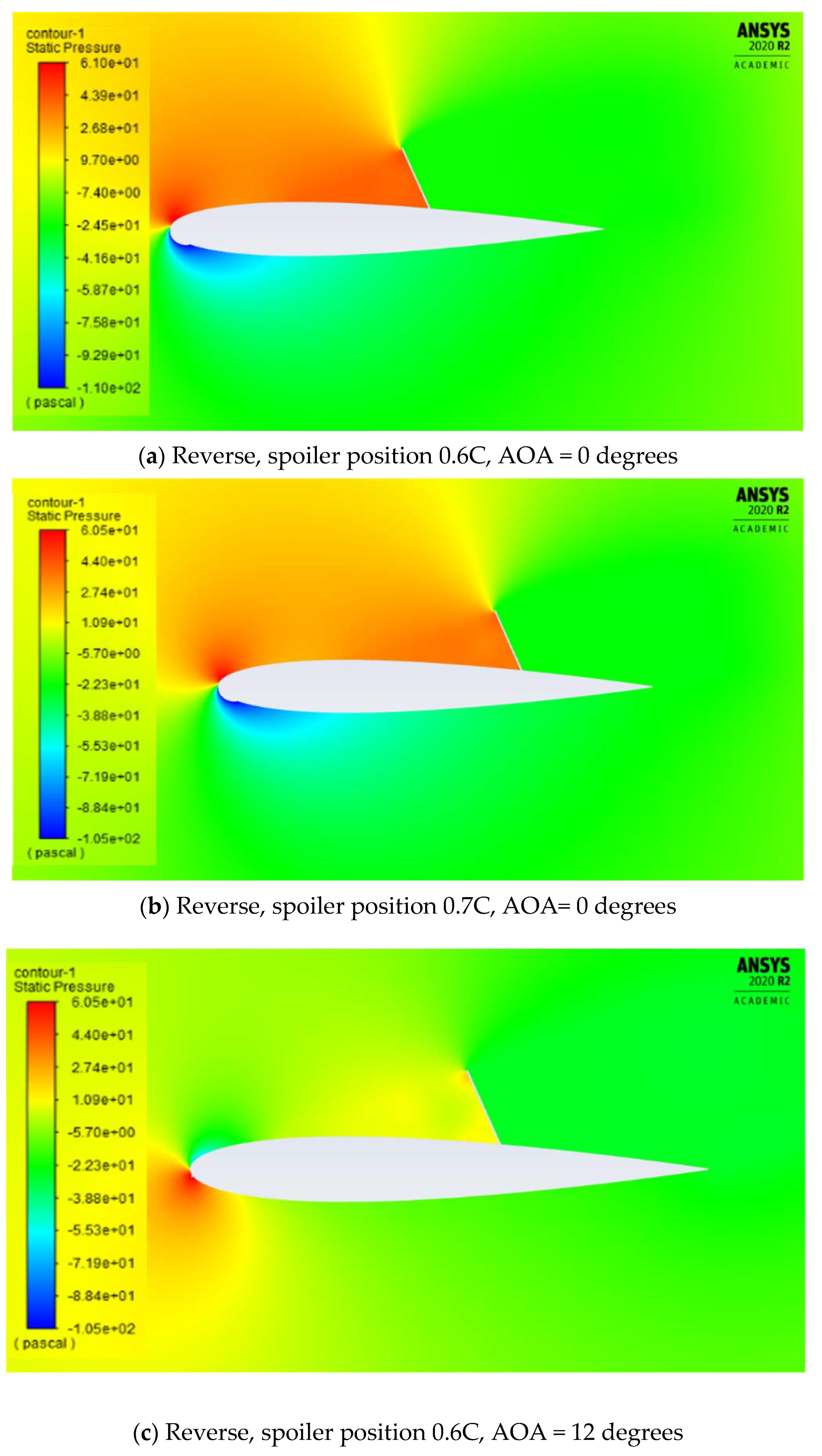 Designs 06 00092 g012a