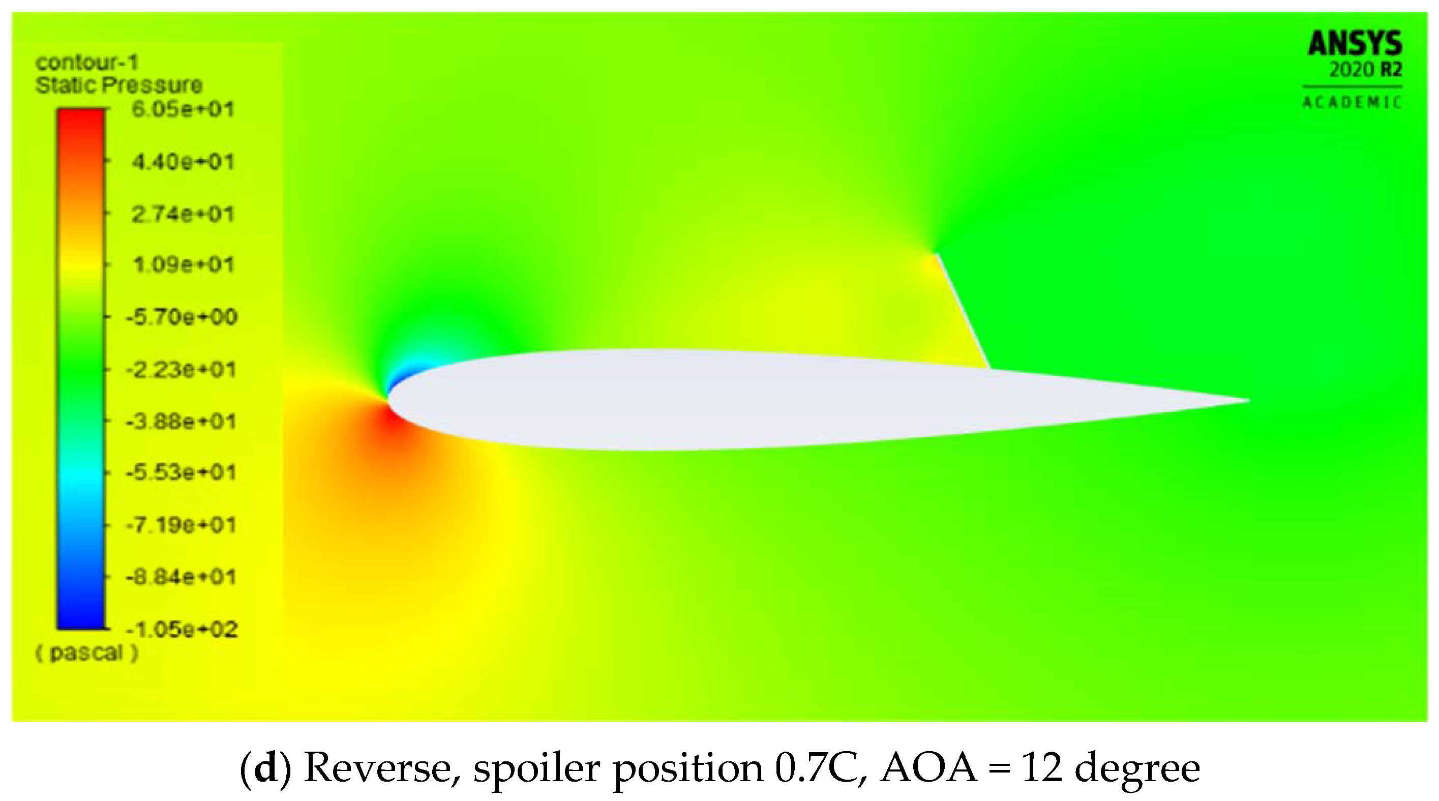 Designs 06 00092 g012b