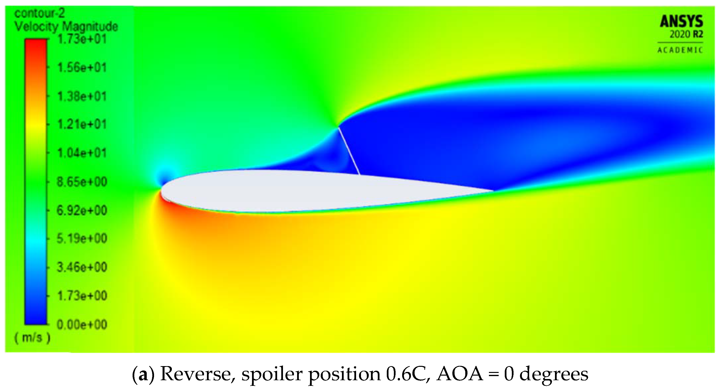 Designs 06 00092 g013a