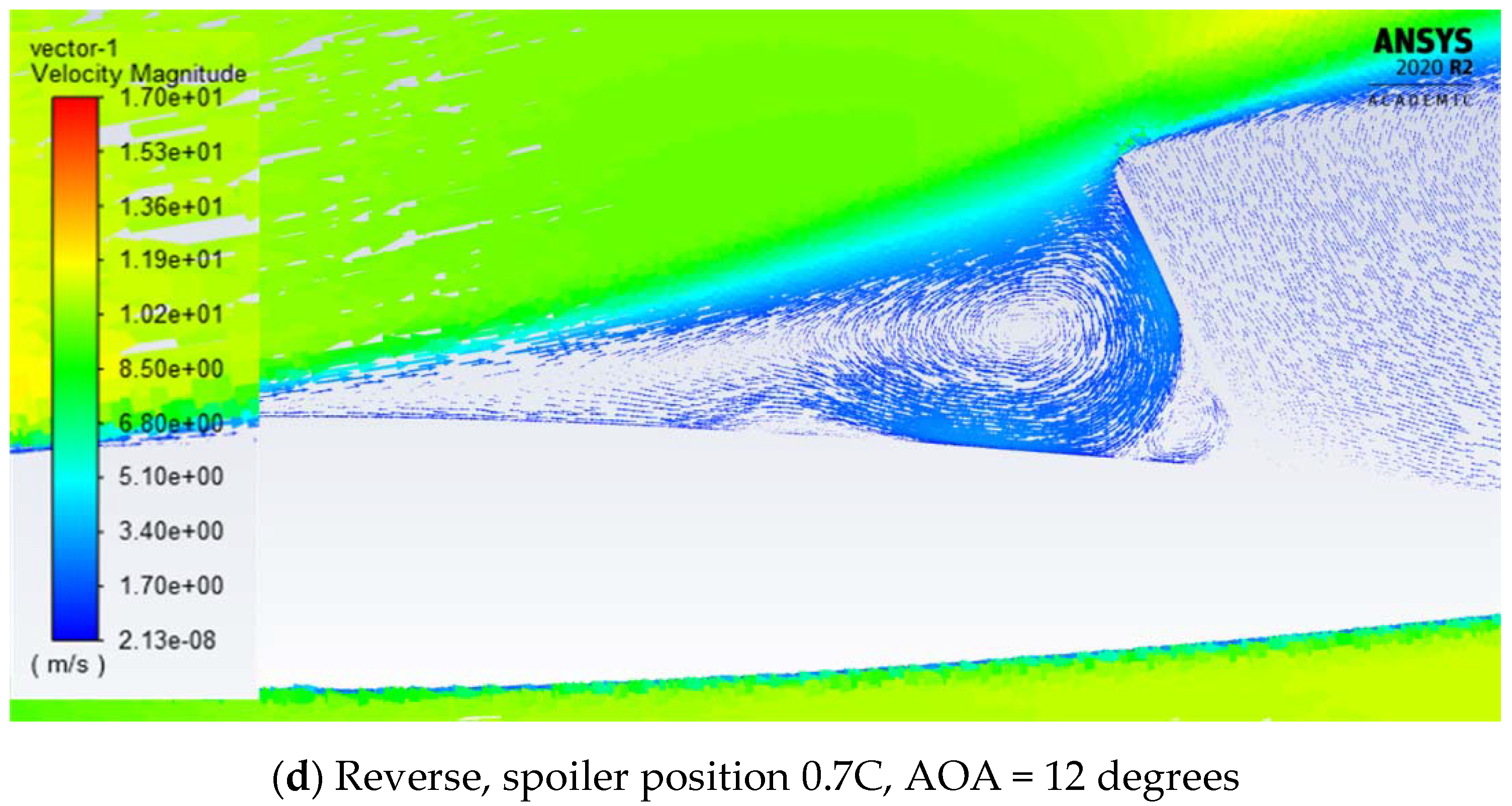 Designs 06 00092 g014b