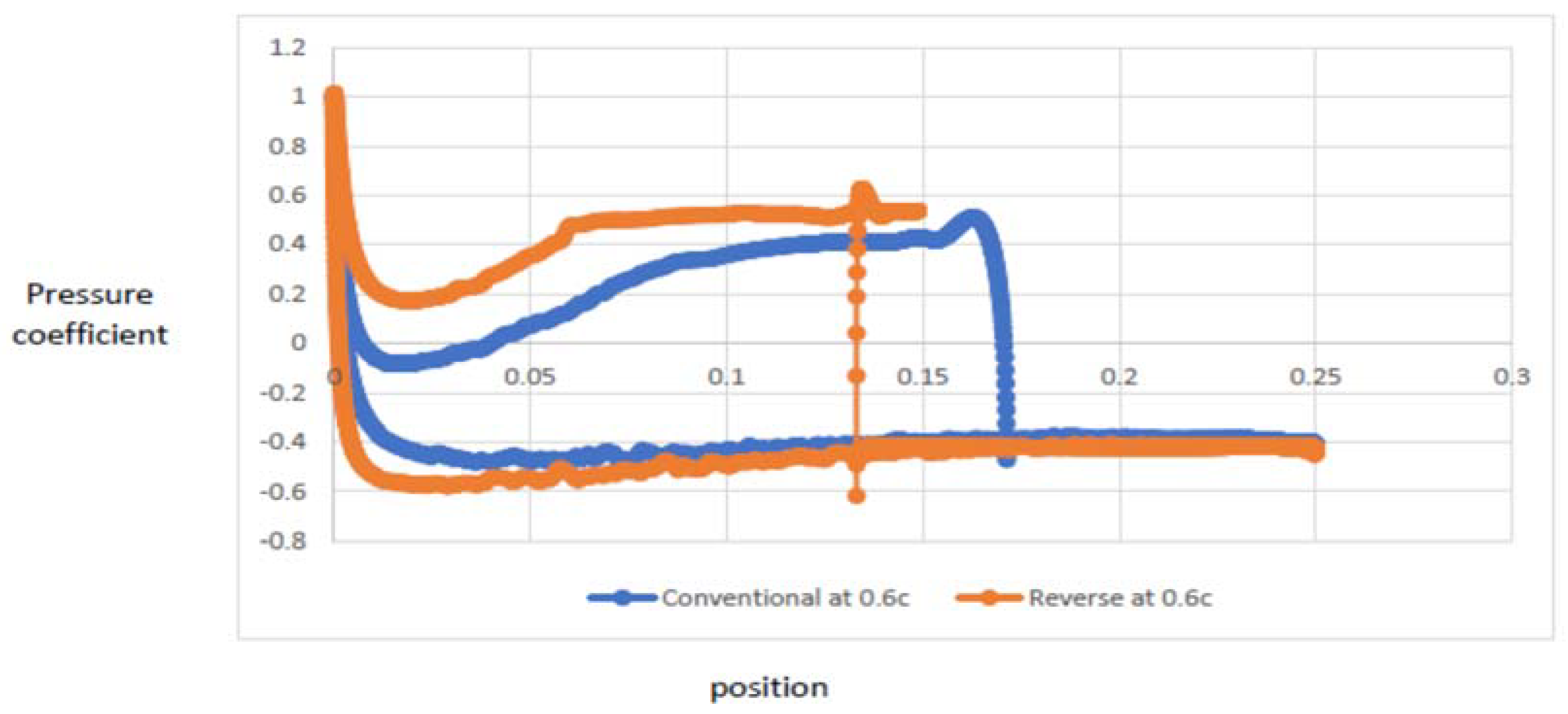 Designs 06 00092 g015