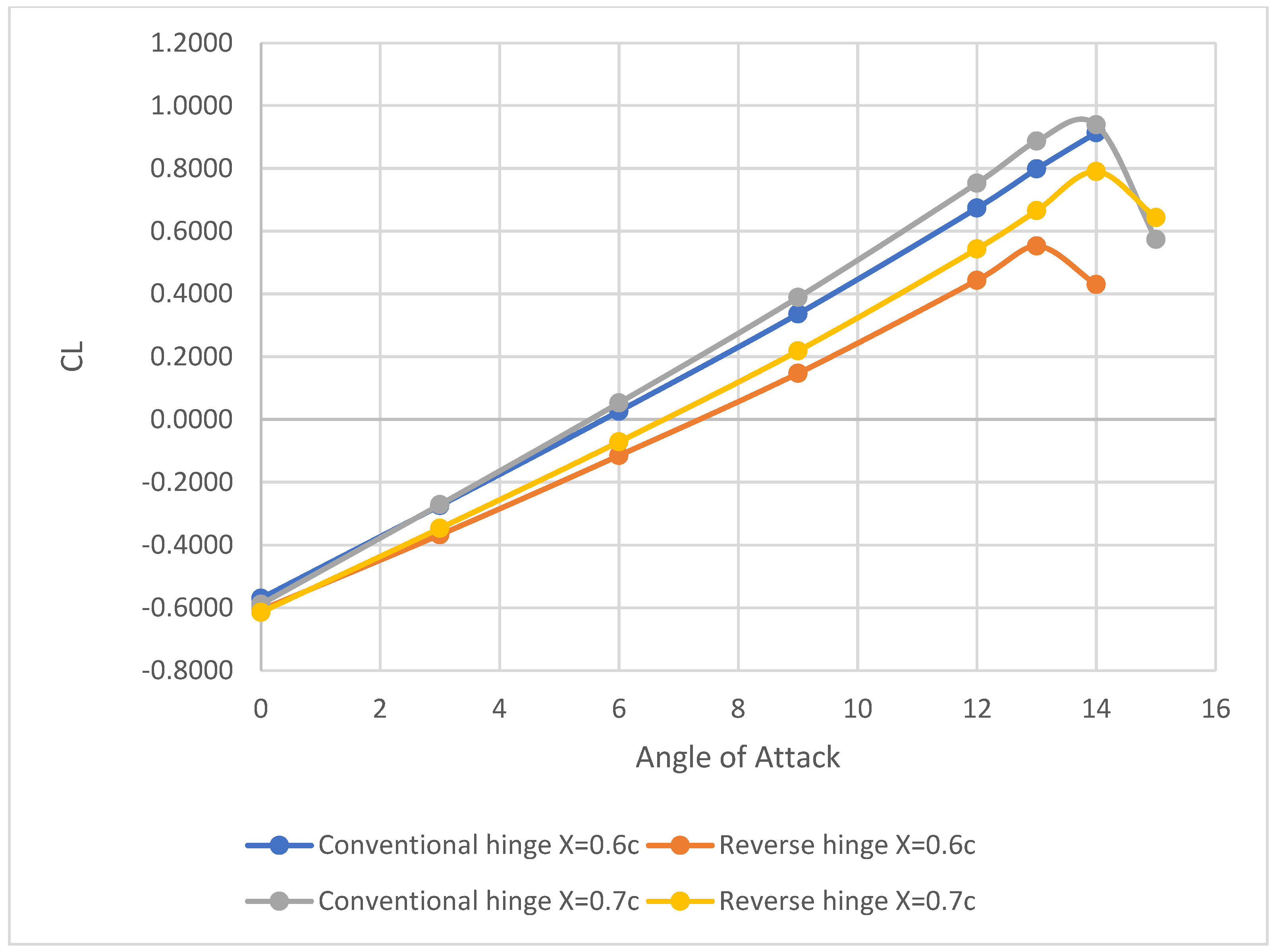 Designs 06 00092 g017