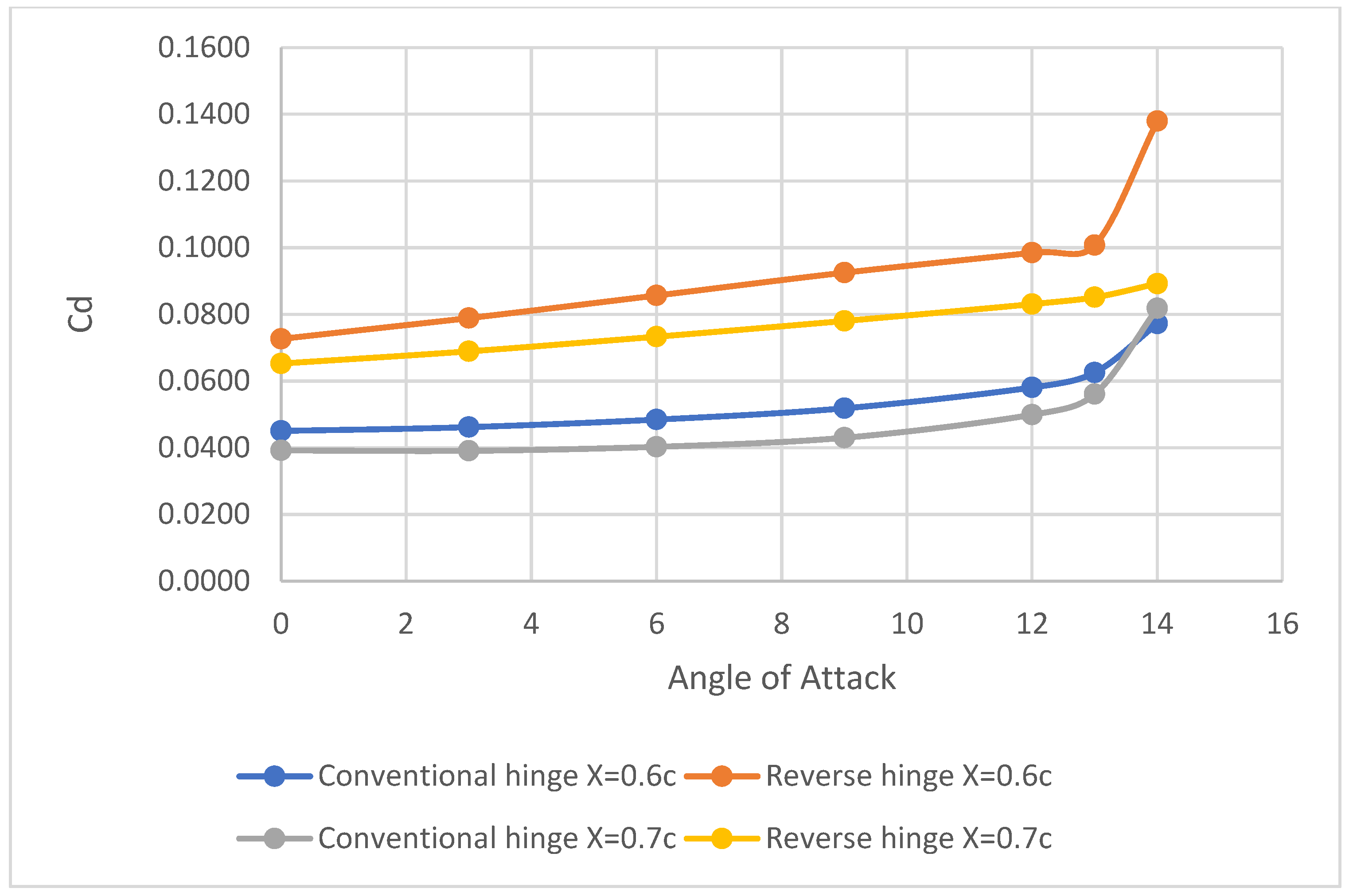 Designs 06 00092 g018