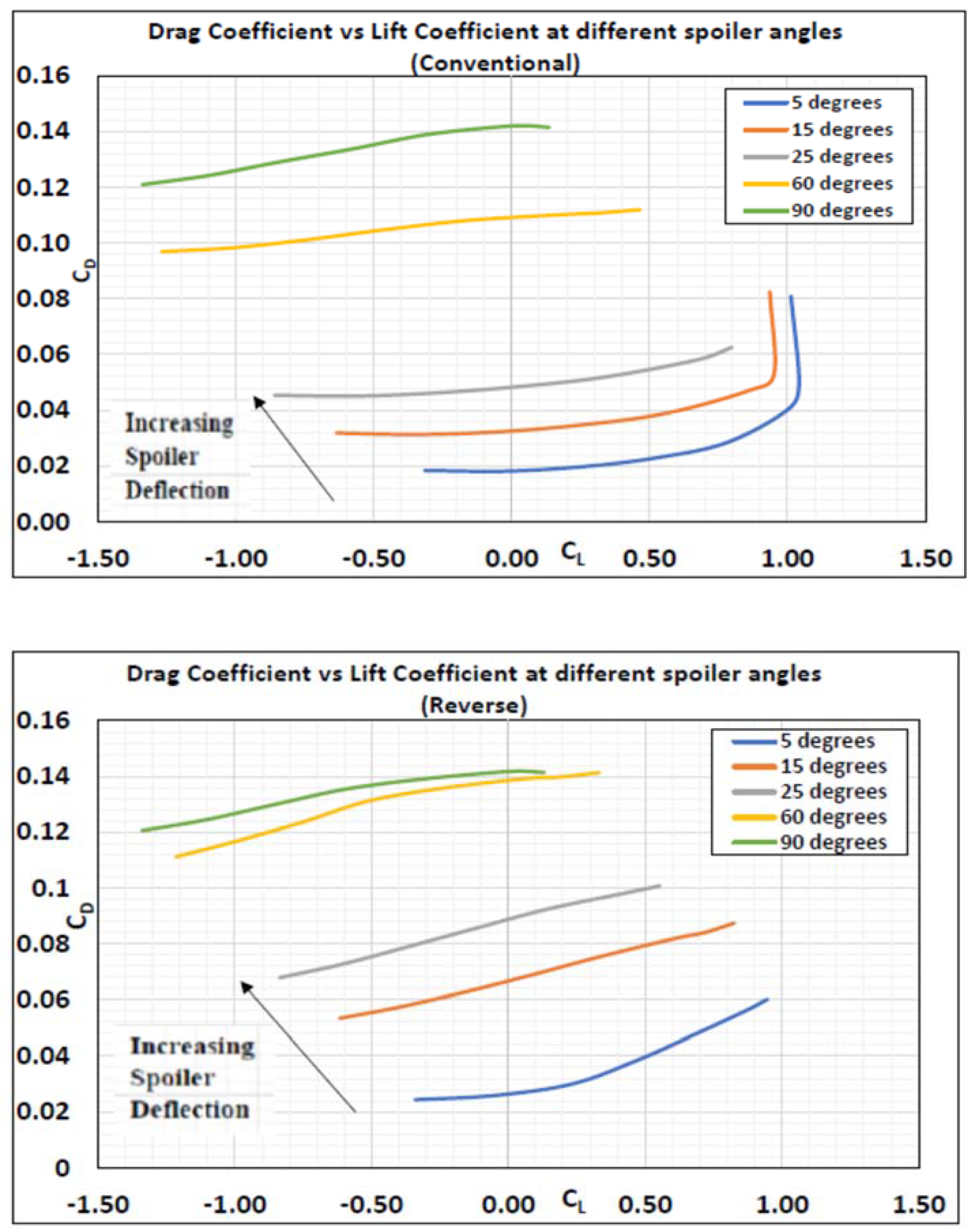Designs 06 00092 g019
