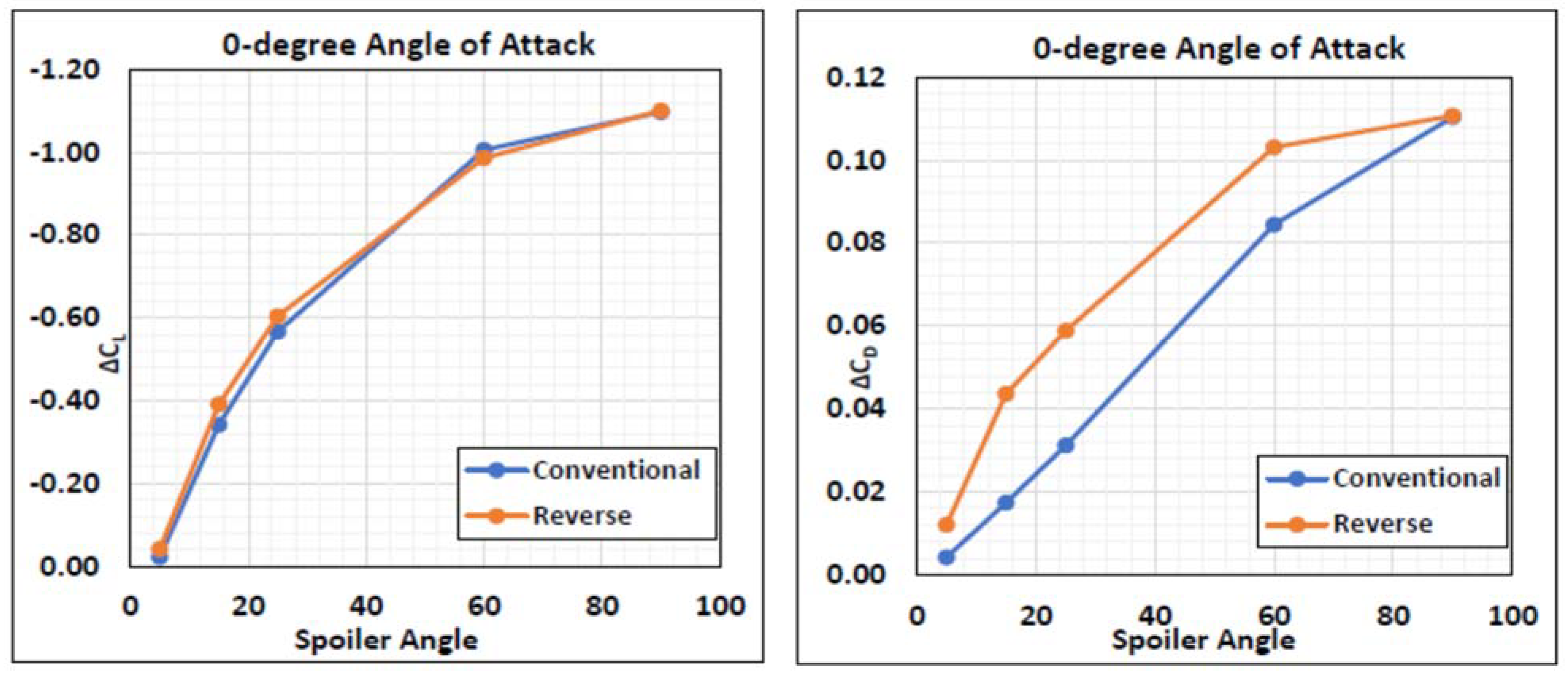 Designs 06 00092 g020