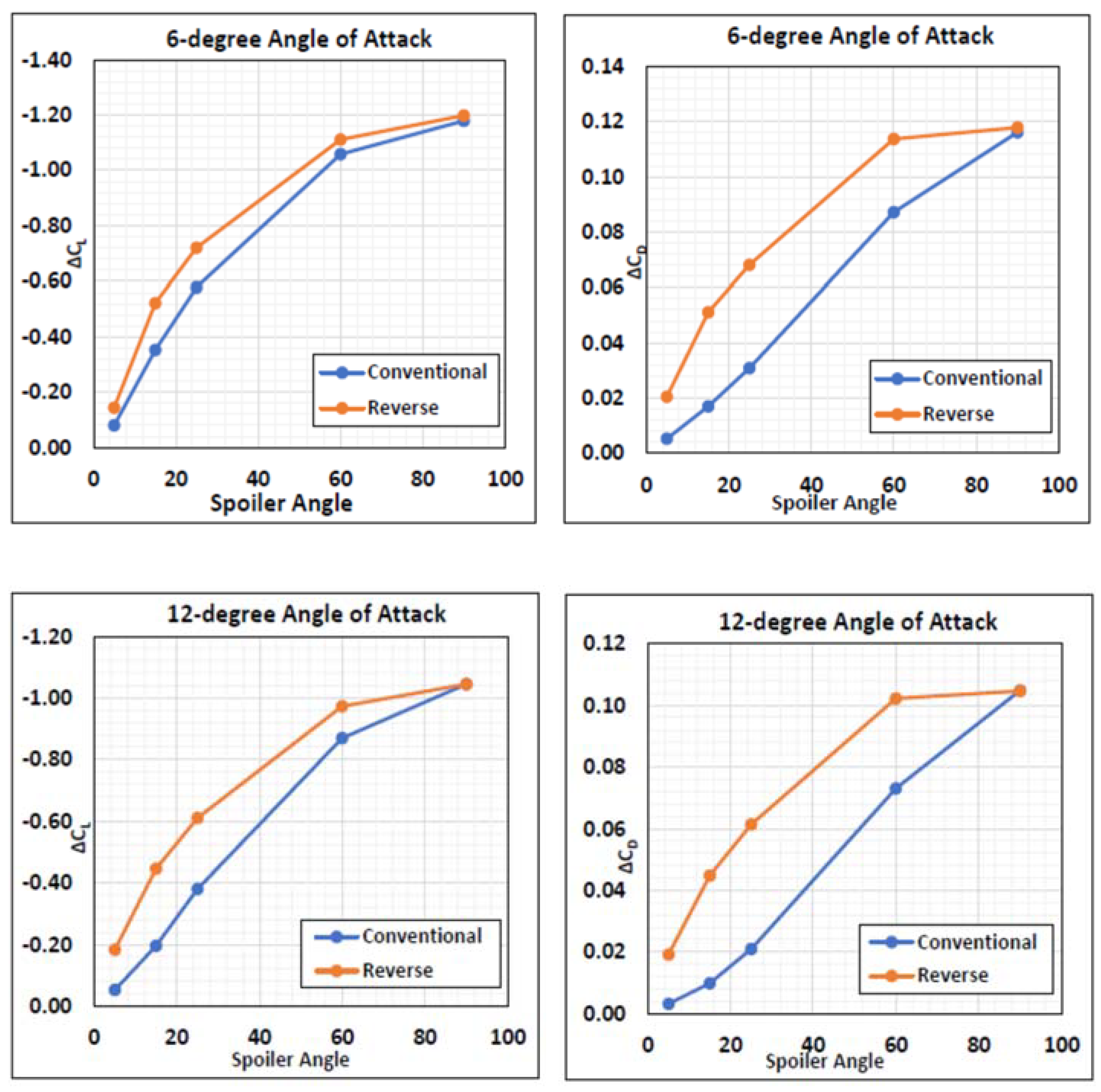 Designs 06 00092 g021