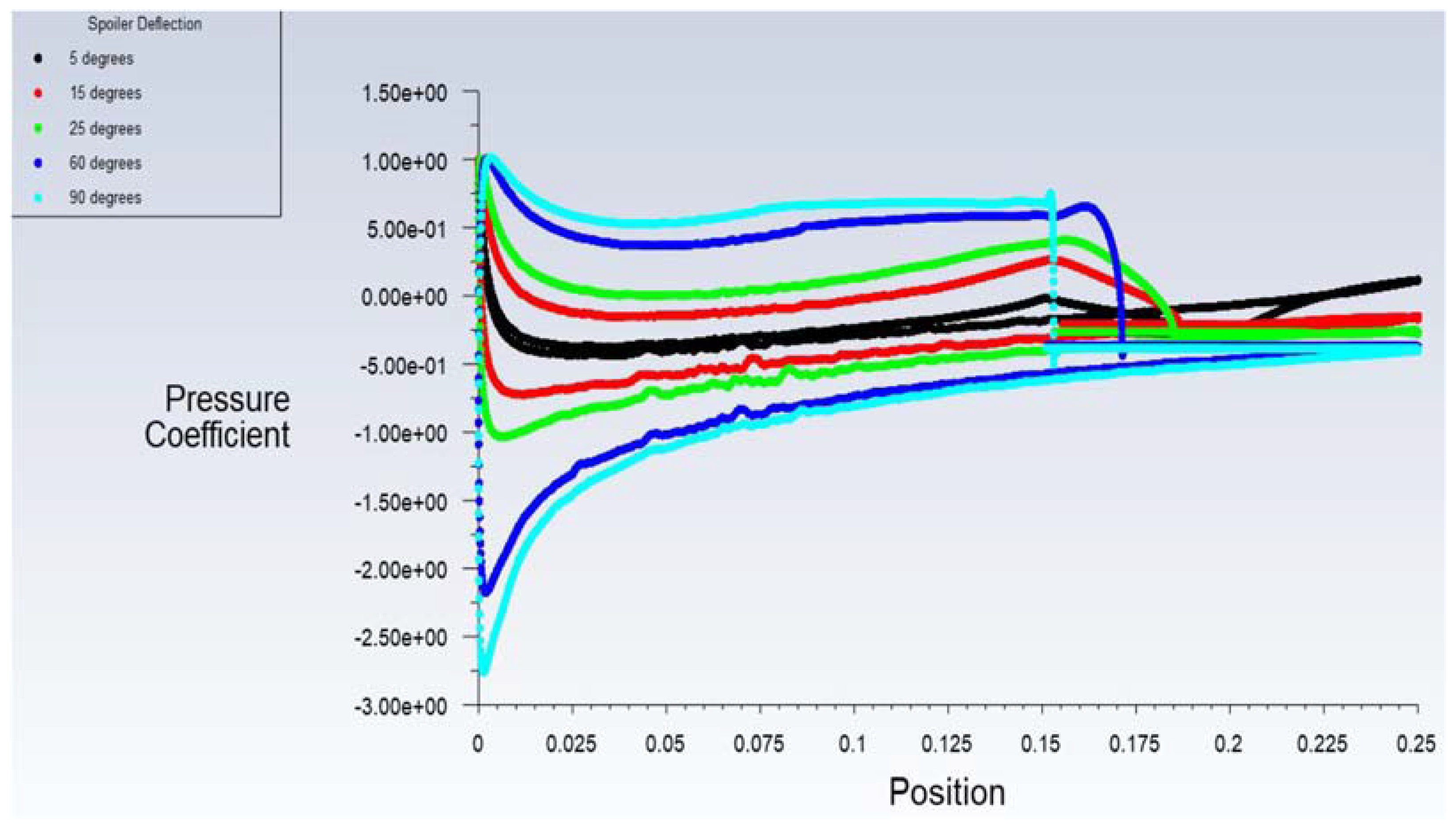 Designs 06 00092 g022