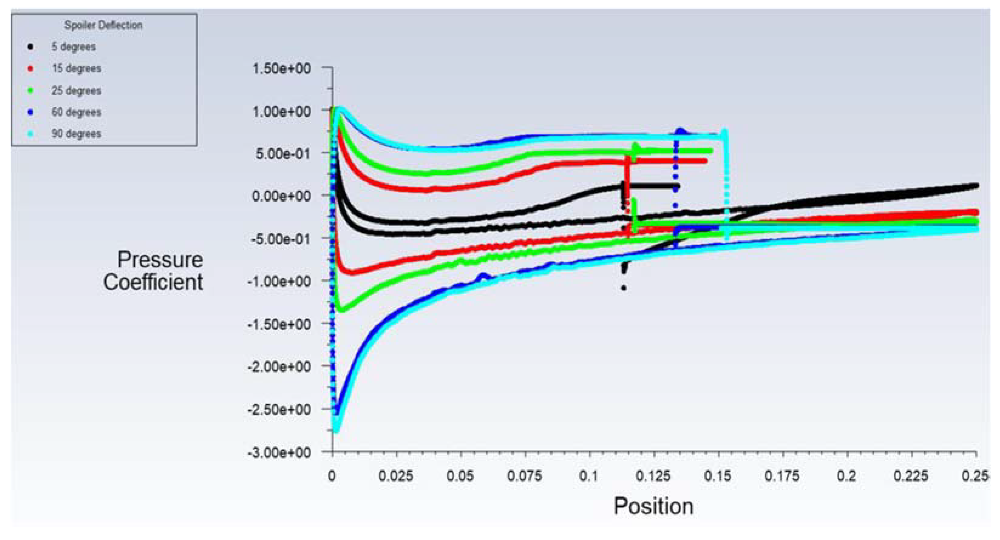 Designs 06 00092 g023