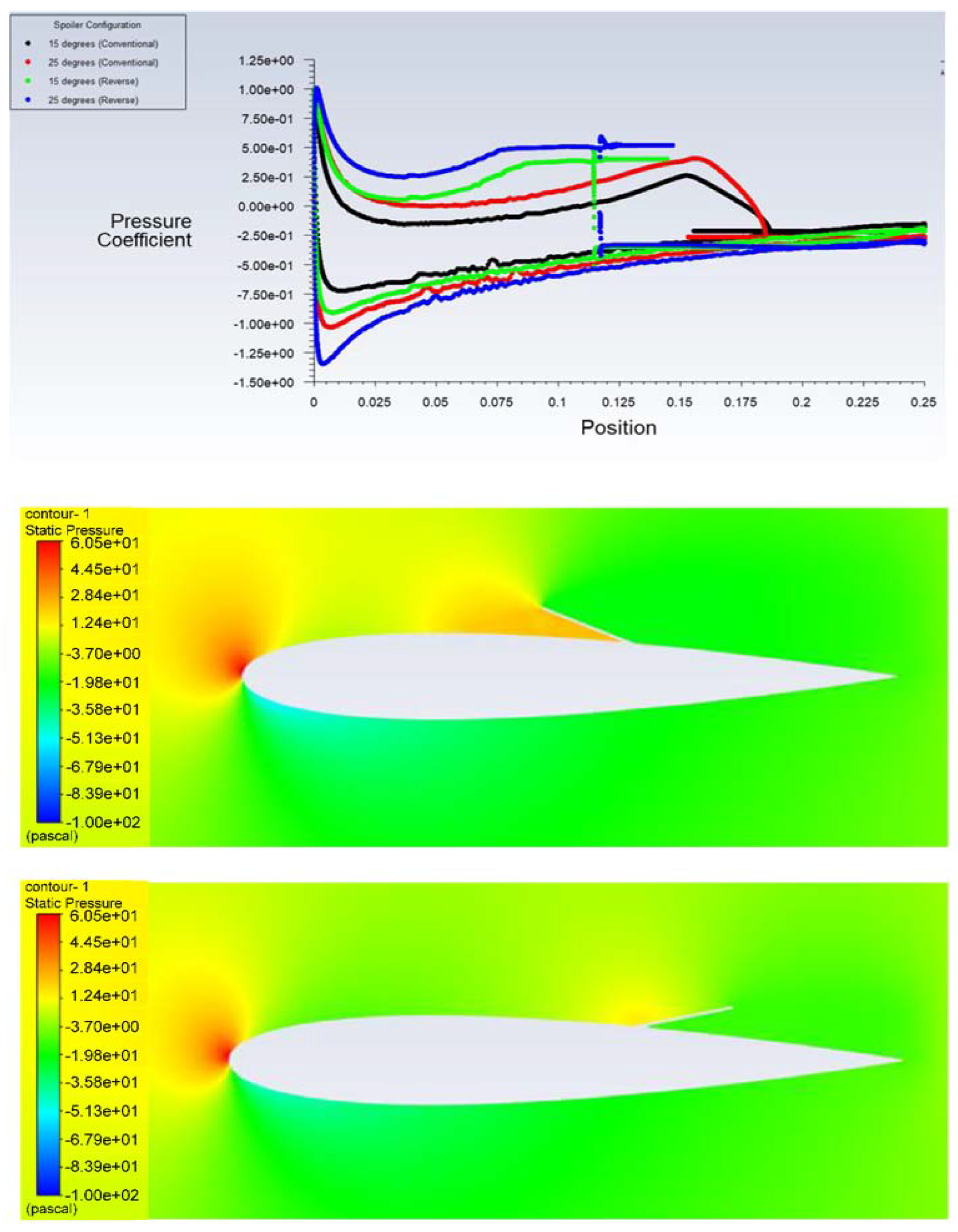 Designs 06 00092 g024