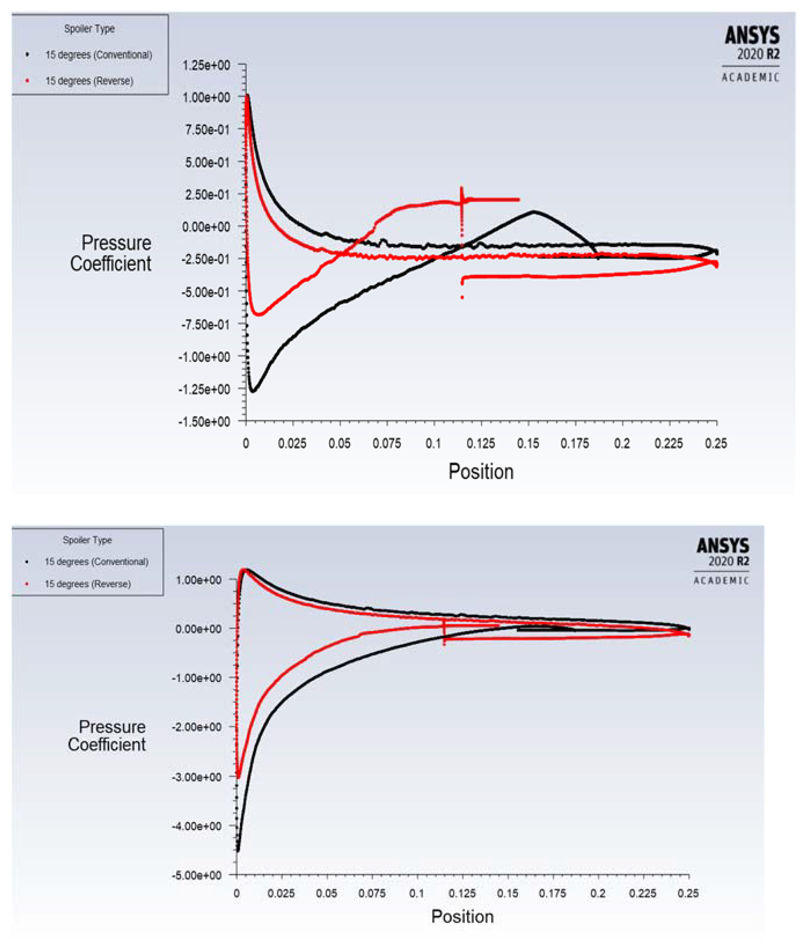 Designs 06 00092 g025