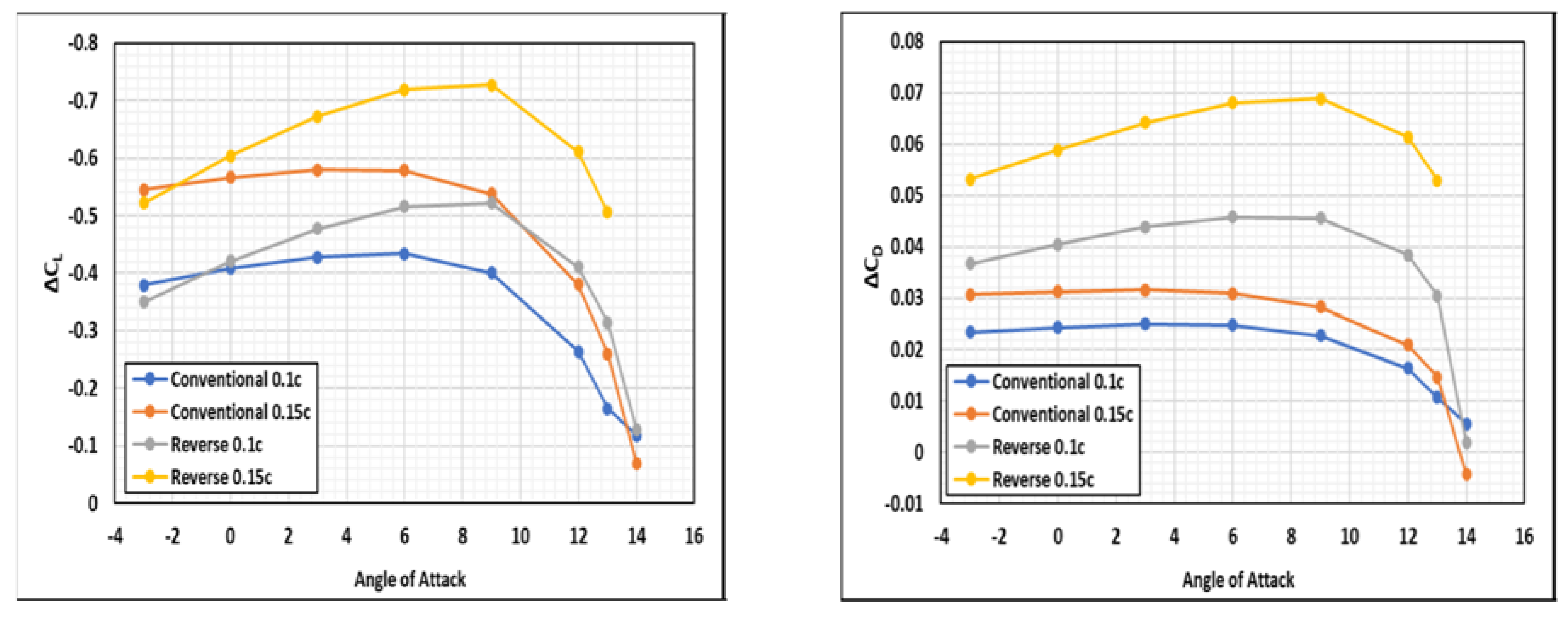 Designs 06 00092 g026