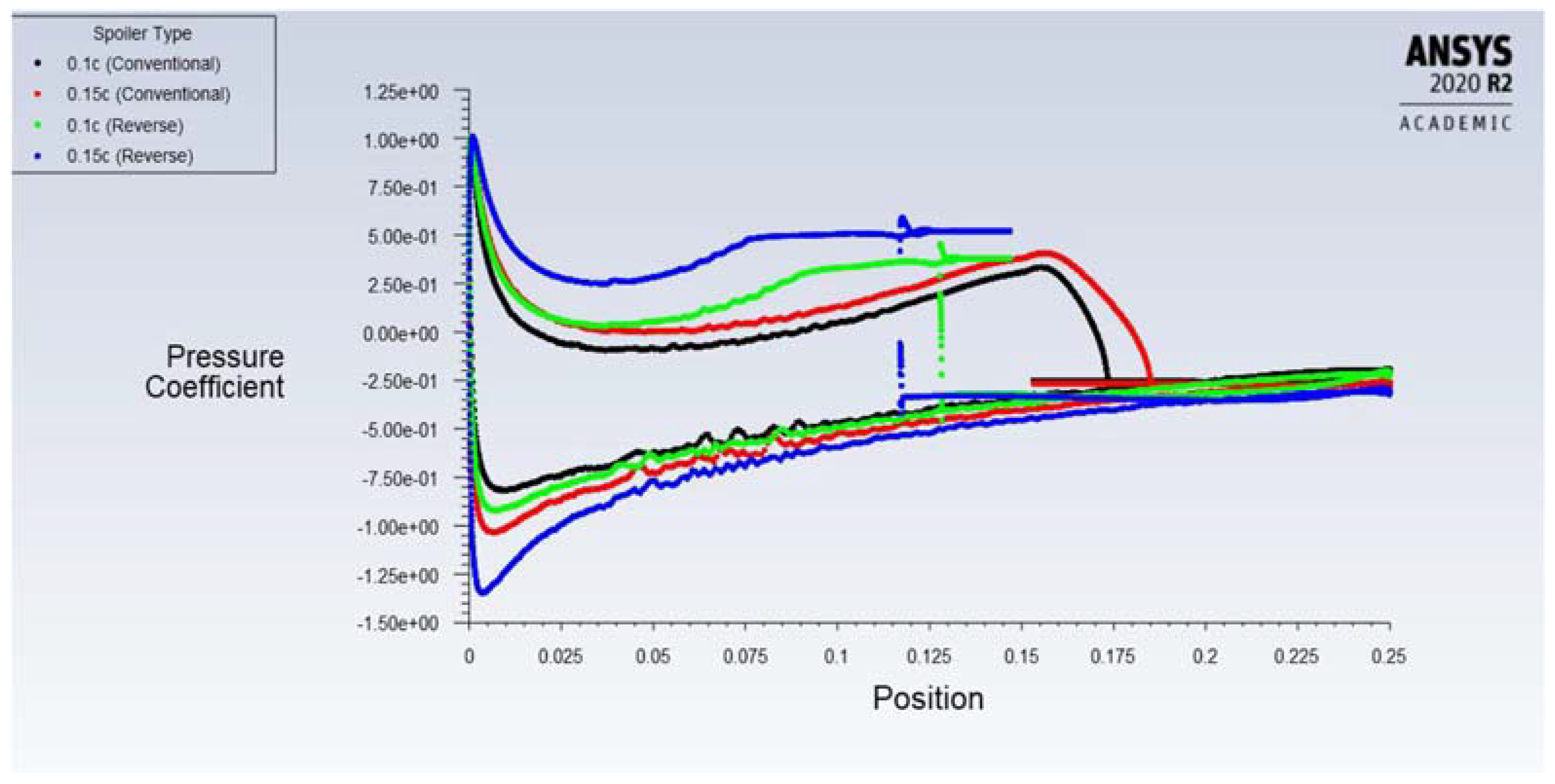 Designs 06 00092 g027