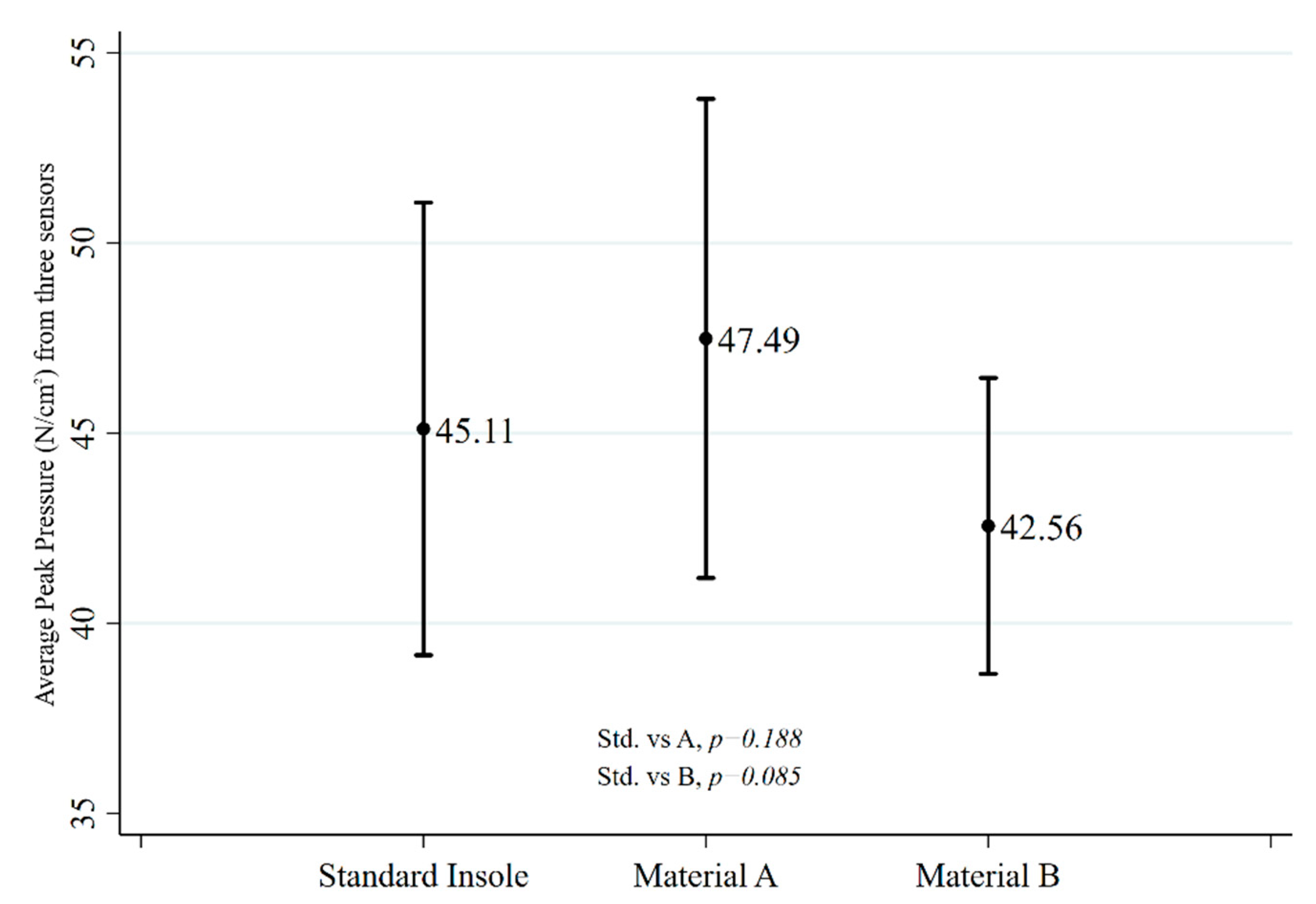 Designs 06 00095 g005 Designs 06 00095 g005