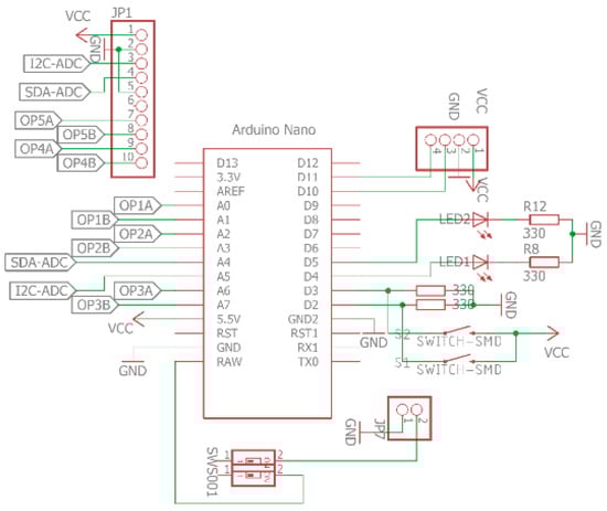 Designs 06 00095 g0a6
