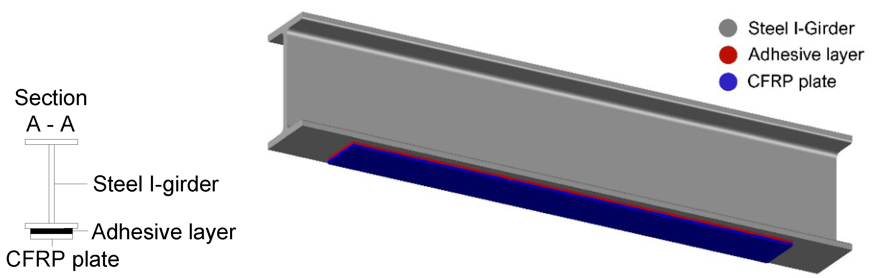 Designs 06 00126 g003 Designs 06 00126 g003