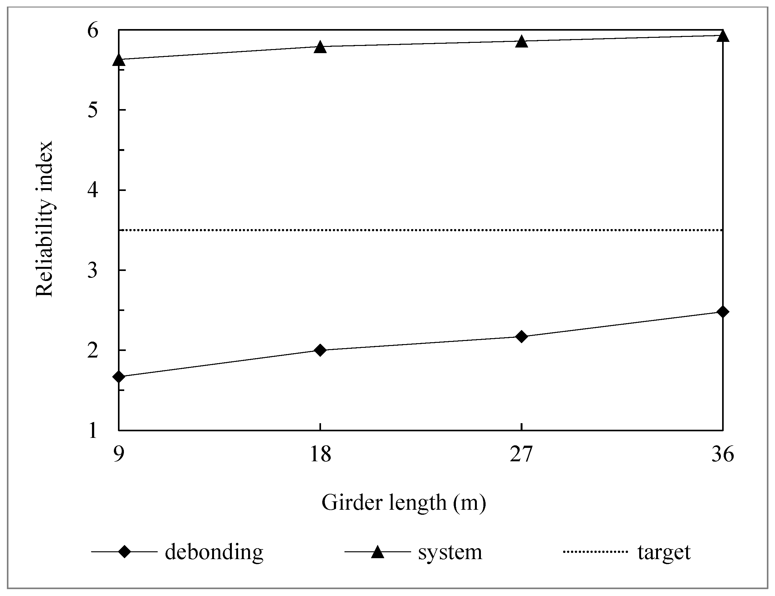 Designs 06 00126 g007 Designs 06 00126 g007