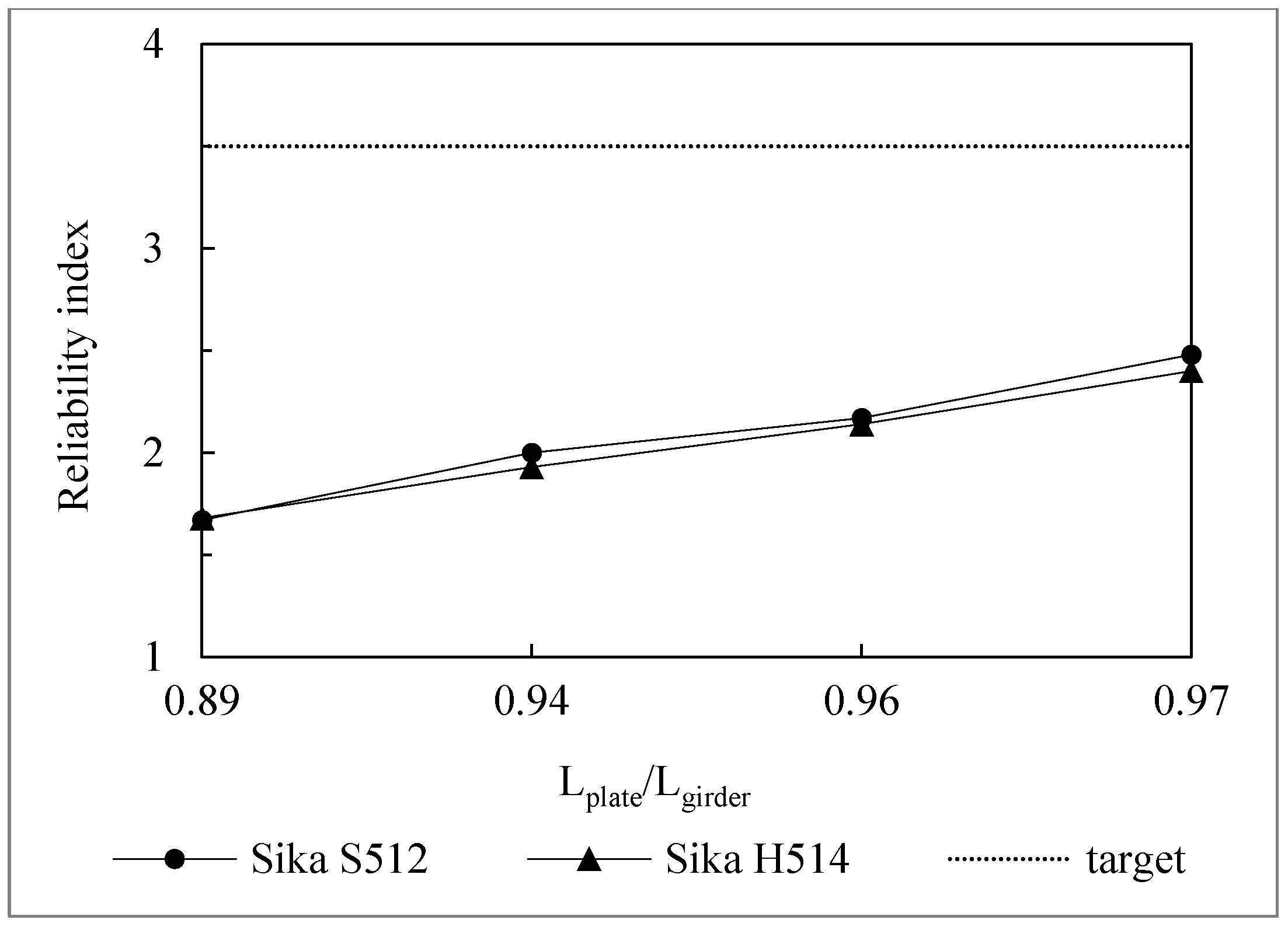 Designs 06 00126 g009 Designs 06 00126 g009