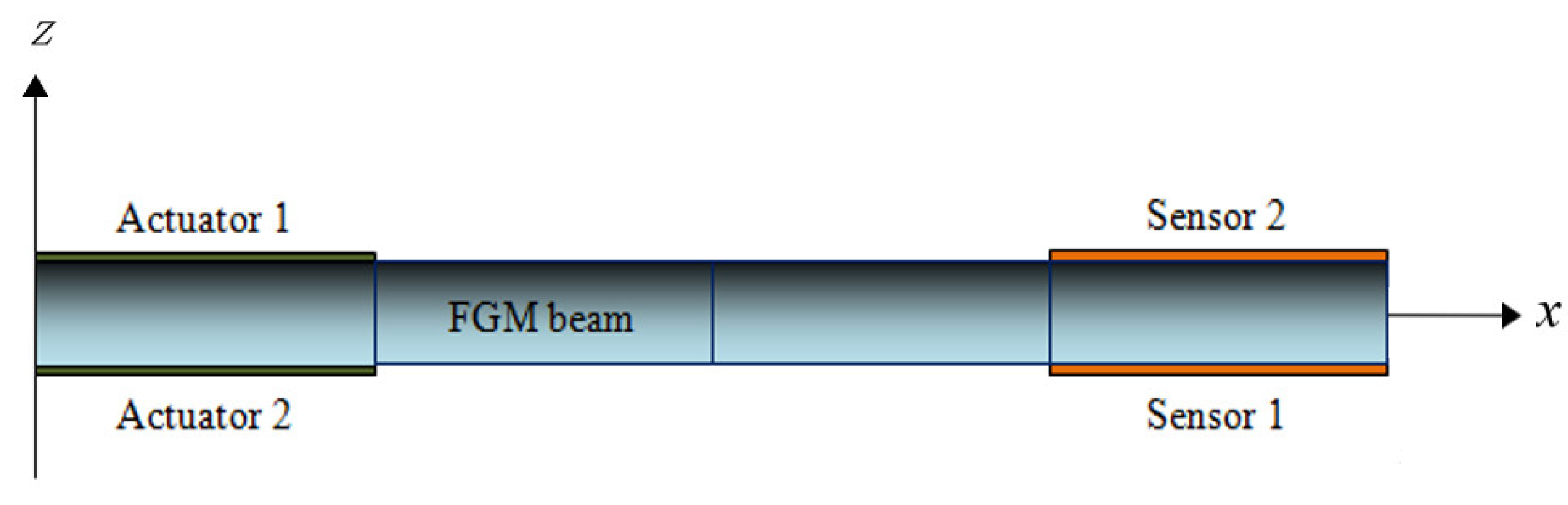 Designs 07 00002 g001