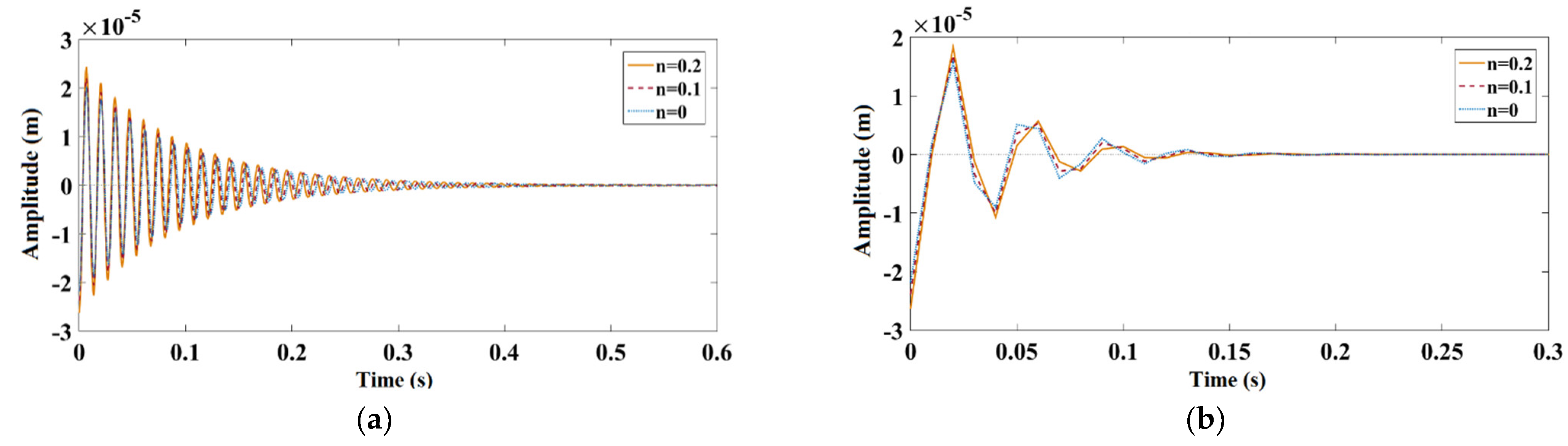 Designs 07 00002 g002